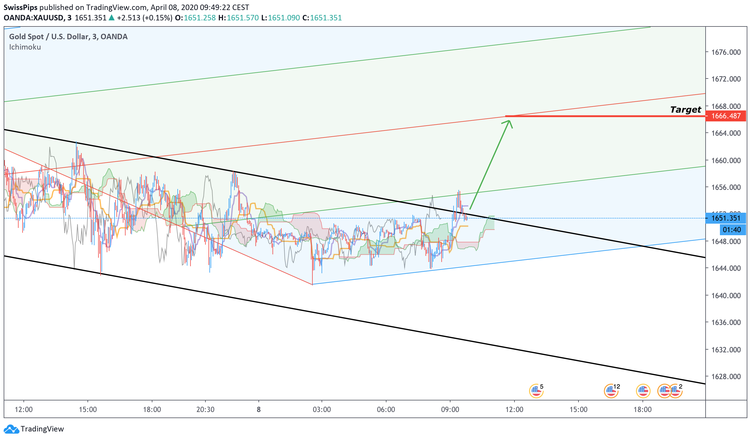  Chart Image