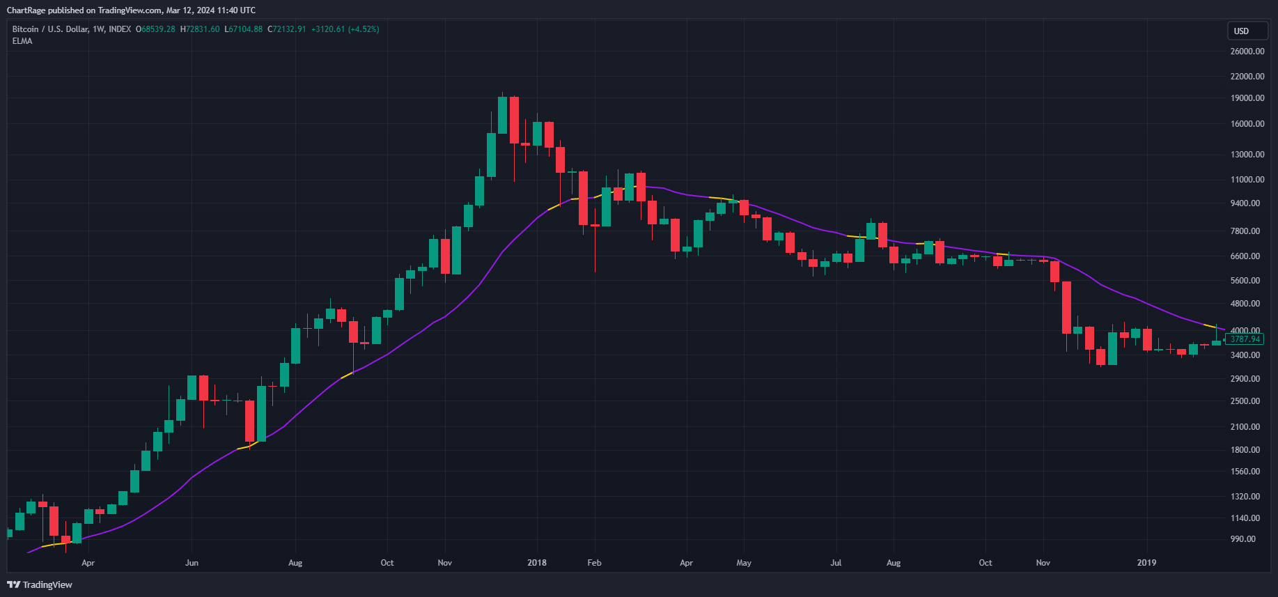 INDEX:BTCUSD Chart Image by ChartRage