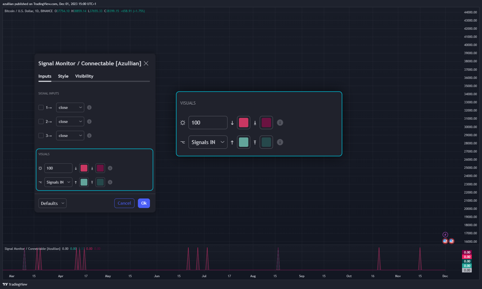BINANCE:BTCUSD Chart Image by azullian