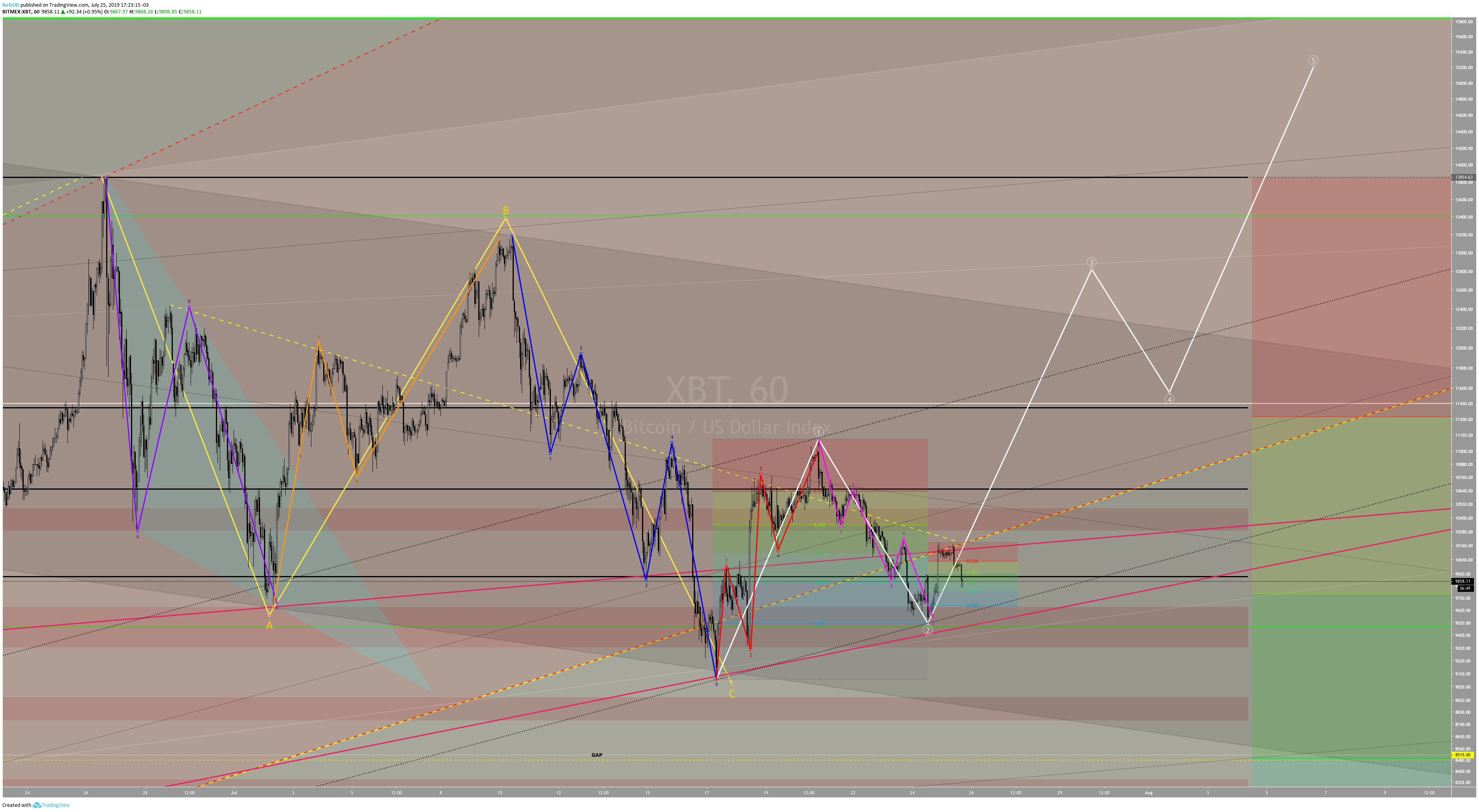  Chart Image