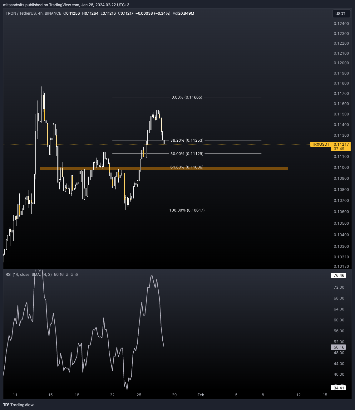 BINANCE:TRXUSDT Chart Image by mitsandwits