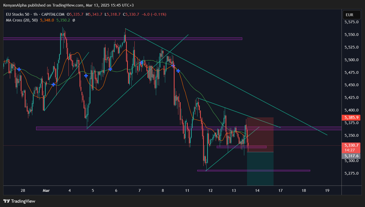 CAPITALCOM:EU50 Chart Image by KenyanAlpha