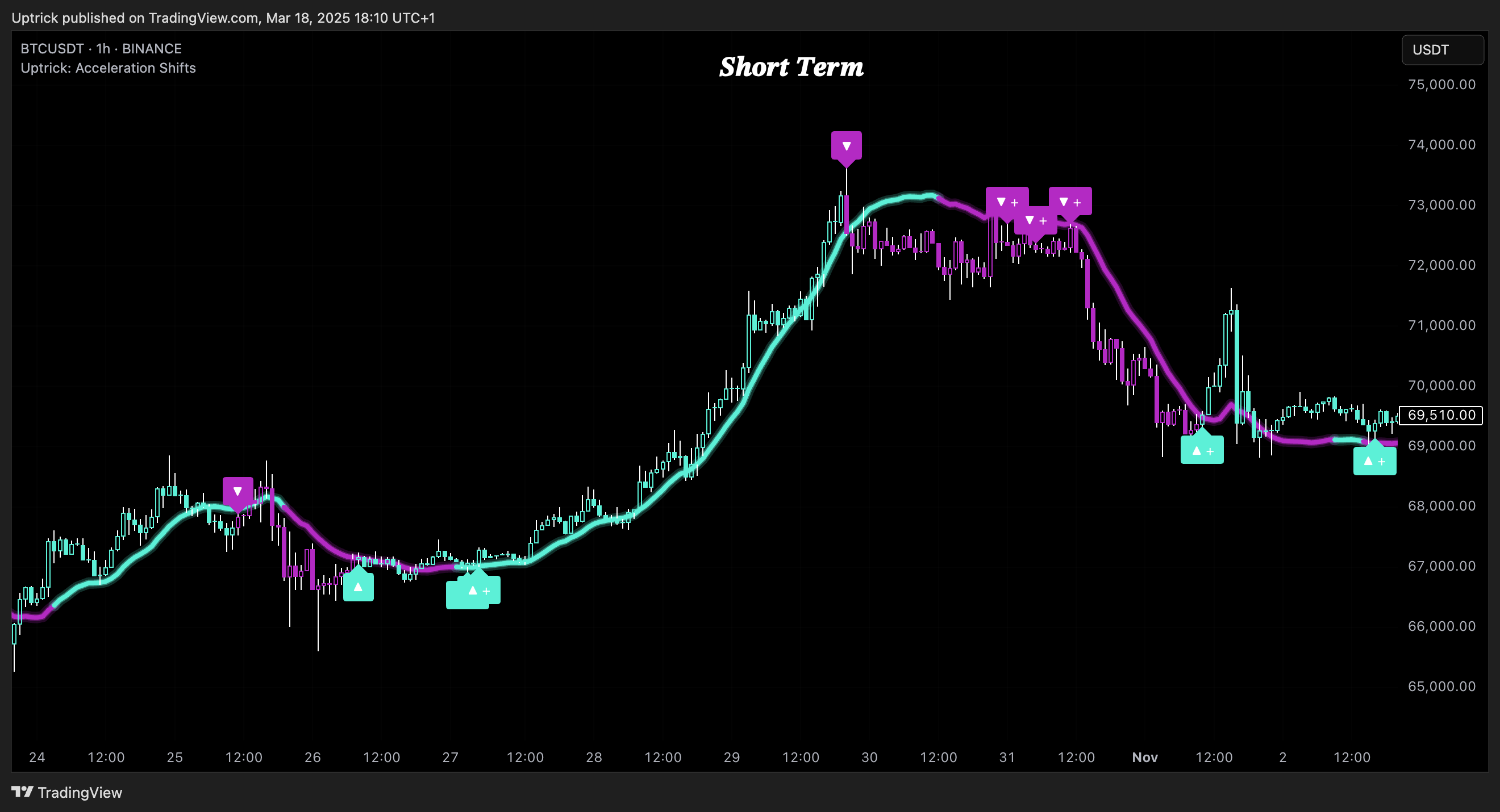 BINANCE:BTCUSDT Chart Image by Uptrick