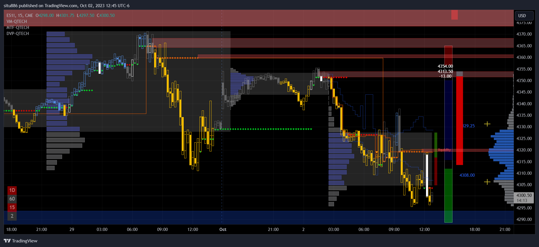 CME_MINI:ES1! Chart Image by situ886