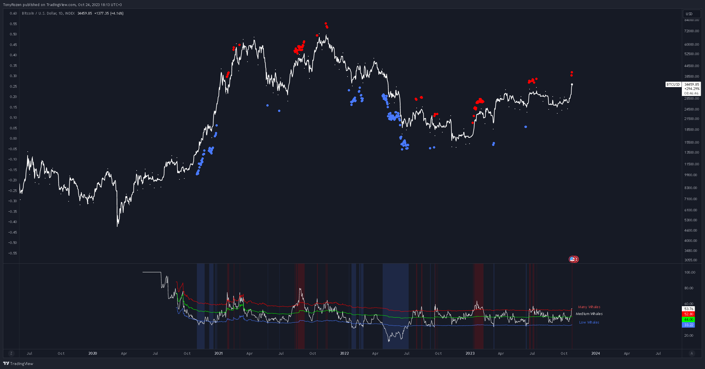 INDEX:BTCUSD Chart Image by BlackMammoth