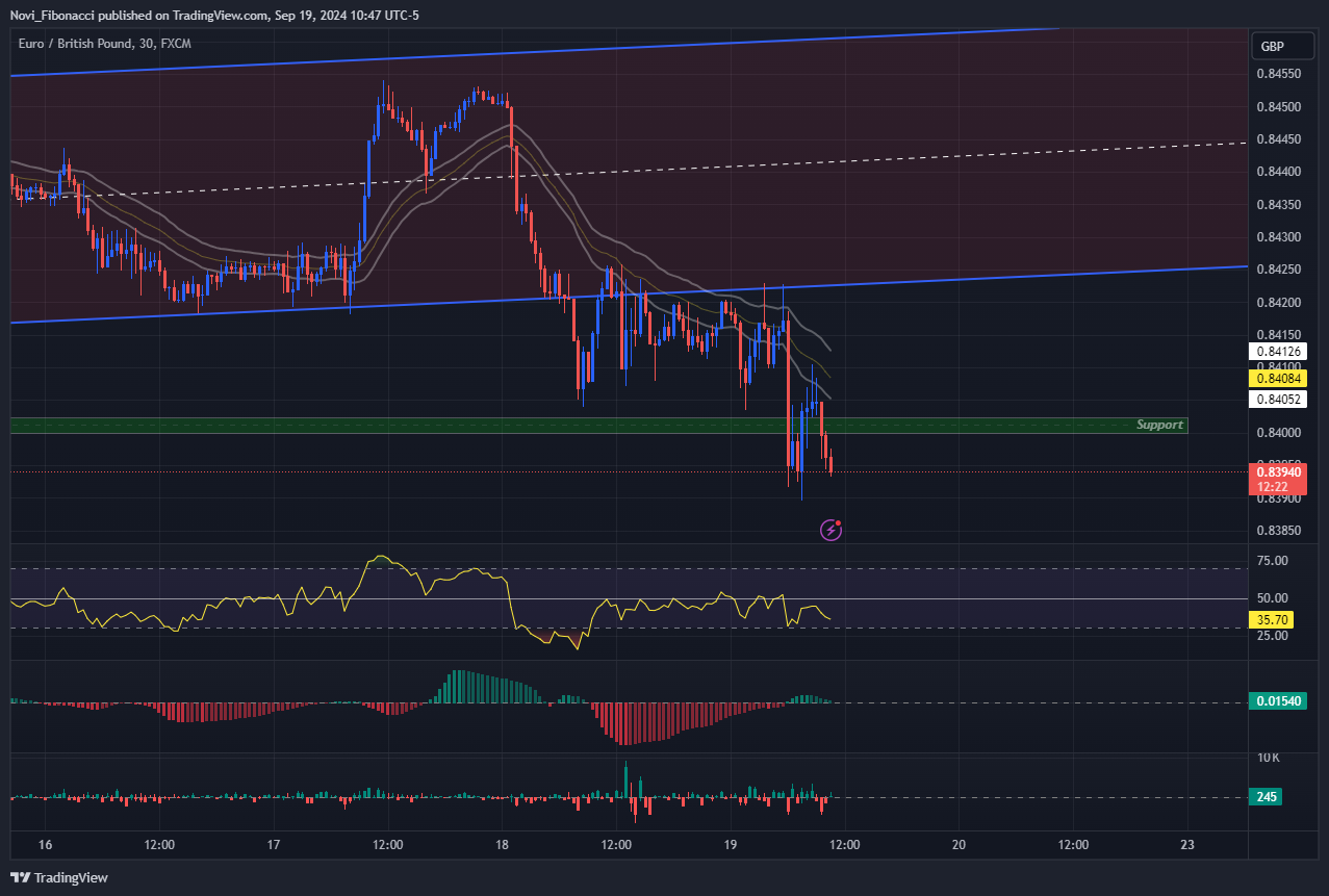 FX:EURGBP Chart Image by Novi_Fibonacci