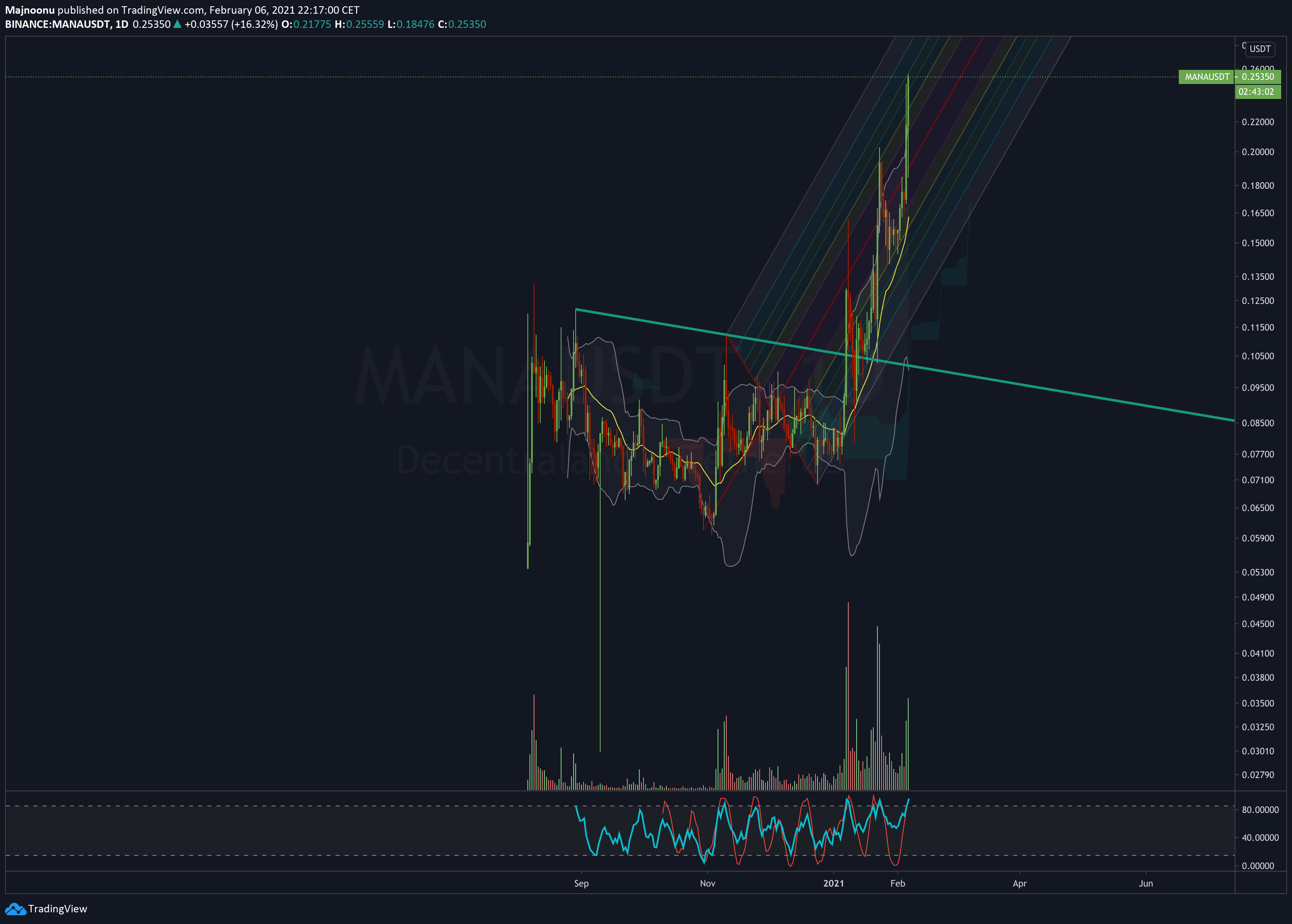  Chart Image