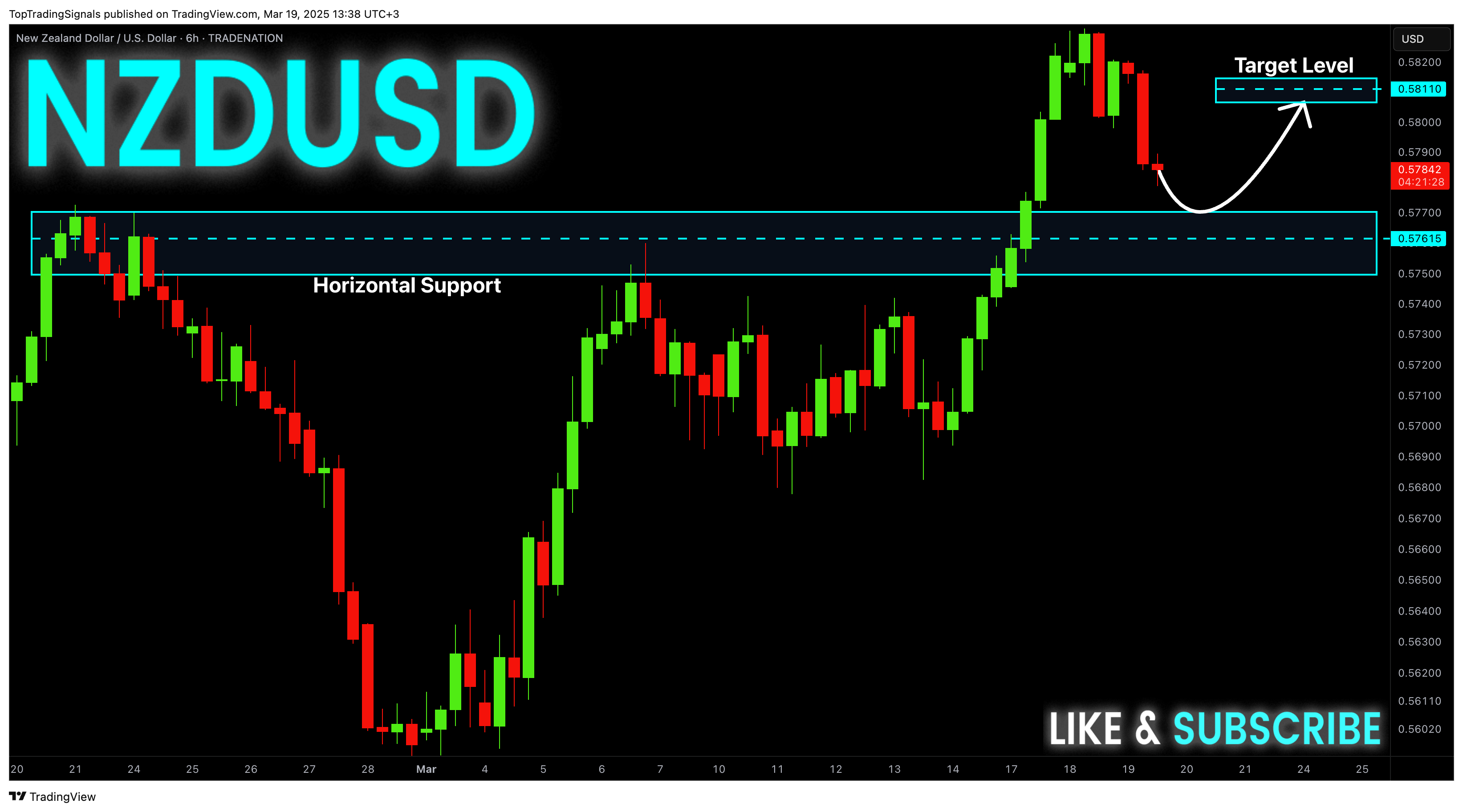 TRADENATION:NZDUSD Chart Image by TopTradingSignals
