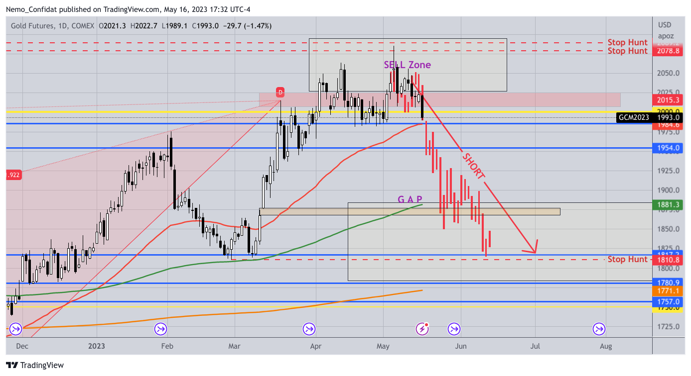 COMEX:GC1! Chart Image by Nemo_Confidat