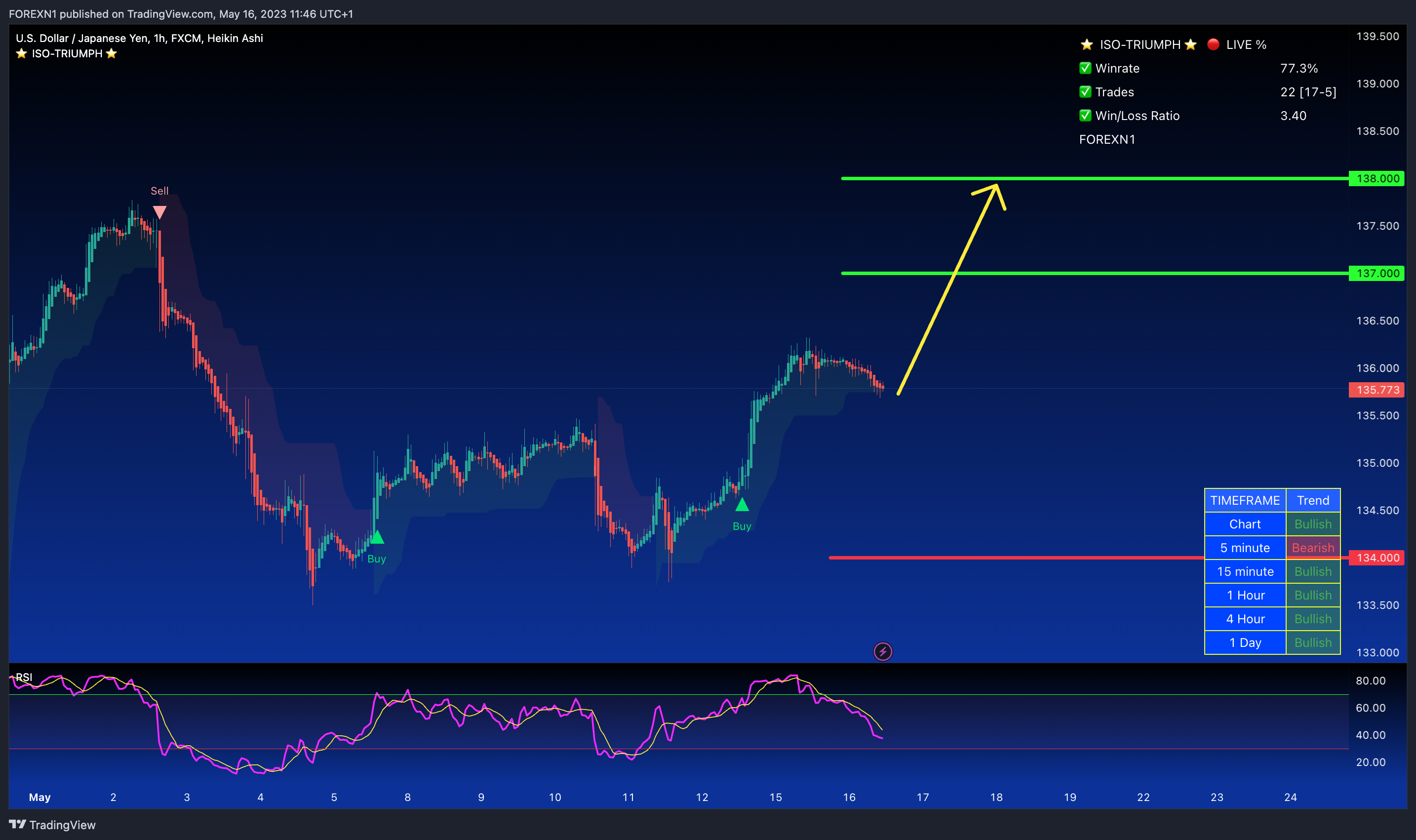 FX:USDJPY Chart Image by FOREXN1