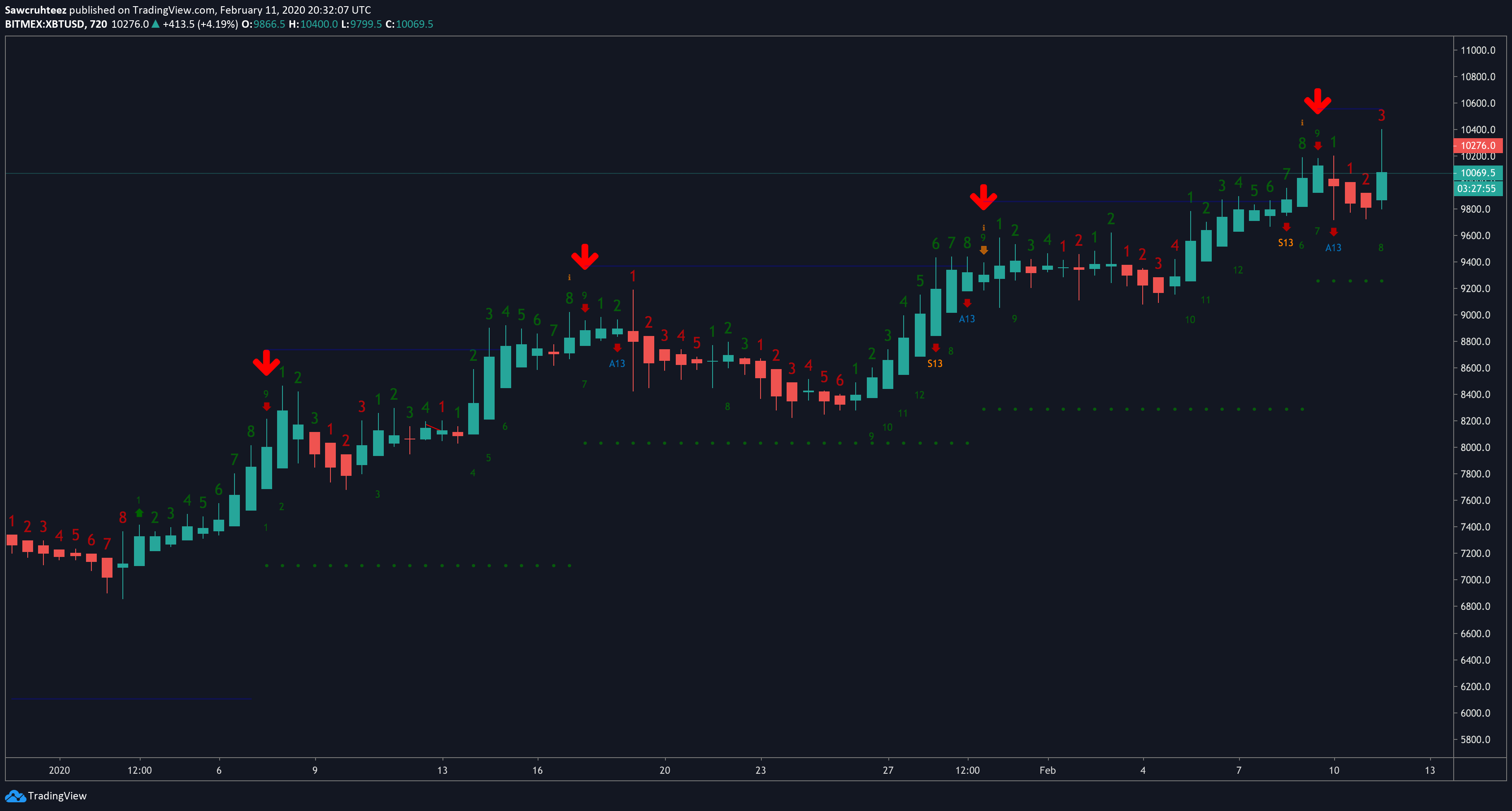  Chart Image