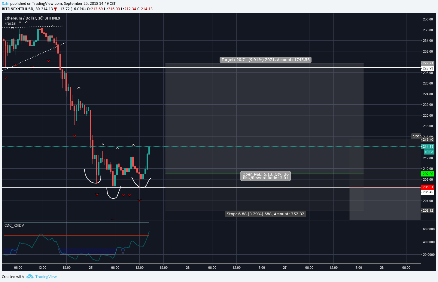  Chart Image