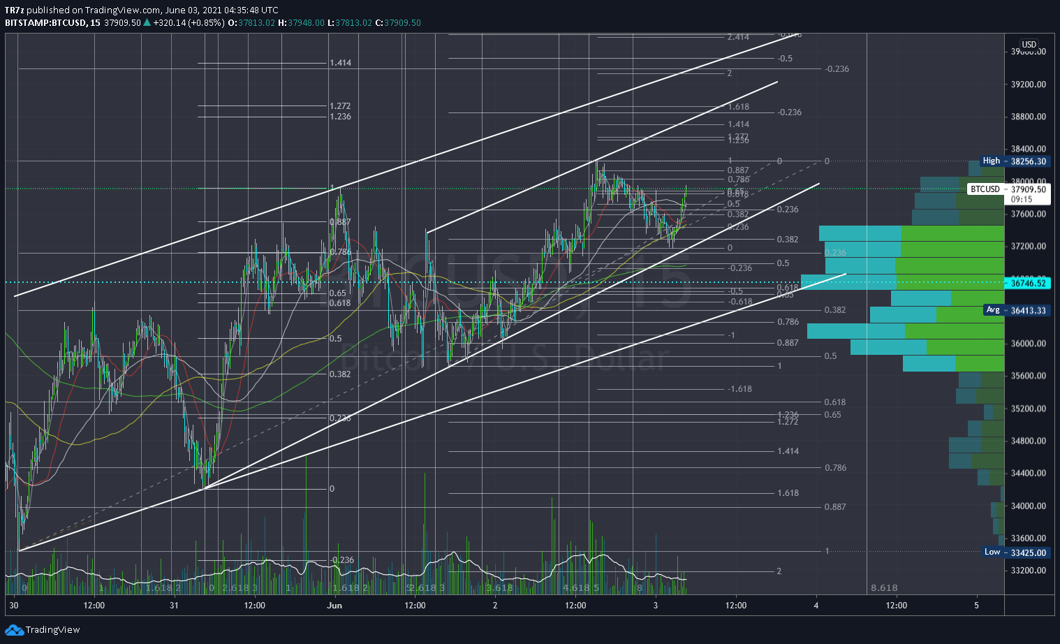  Chart Image