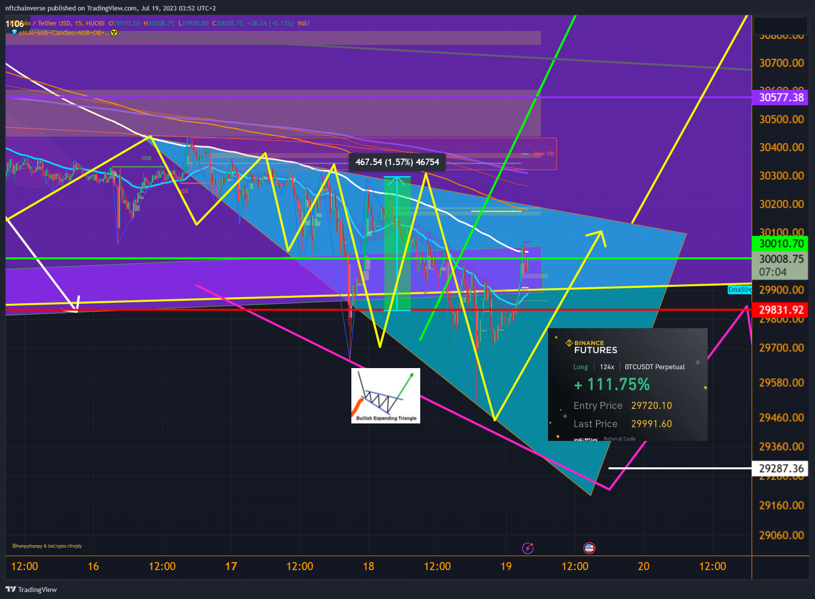 HUOBI:BTCUSDT Chart Image by nftchainverse