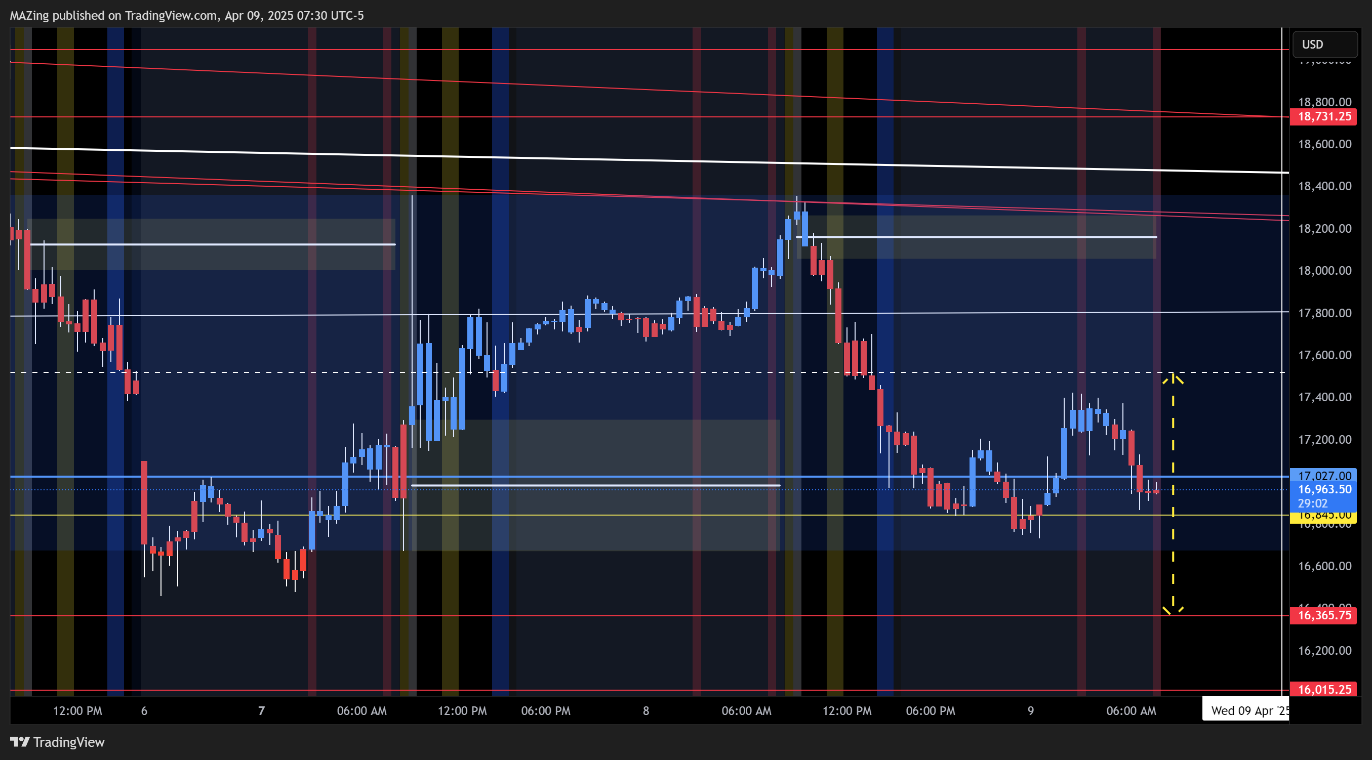 CME_MINI:NQ1! Chart Image by MAZing