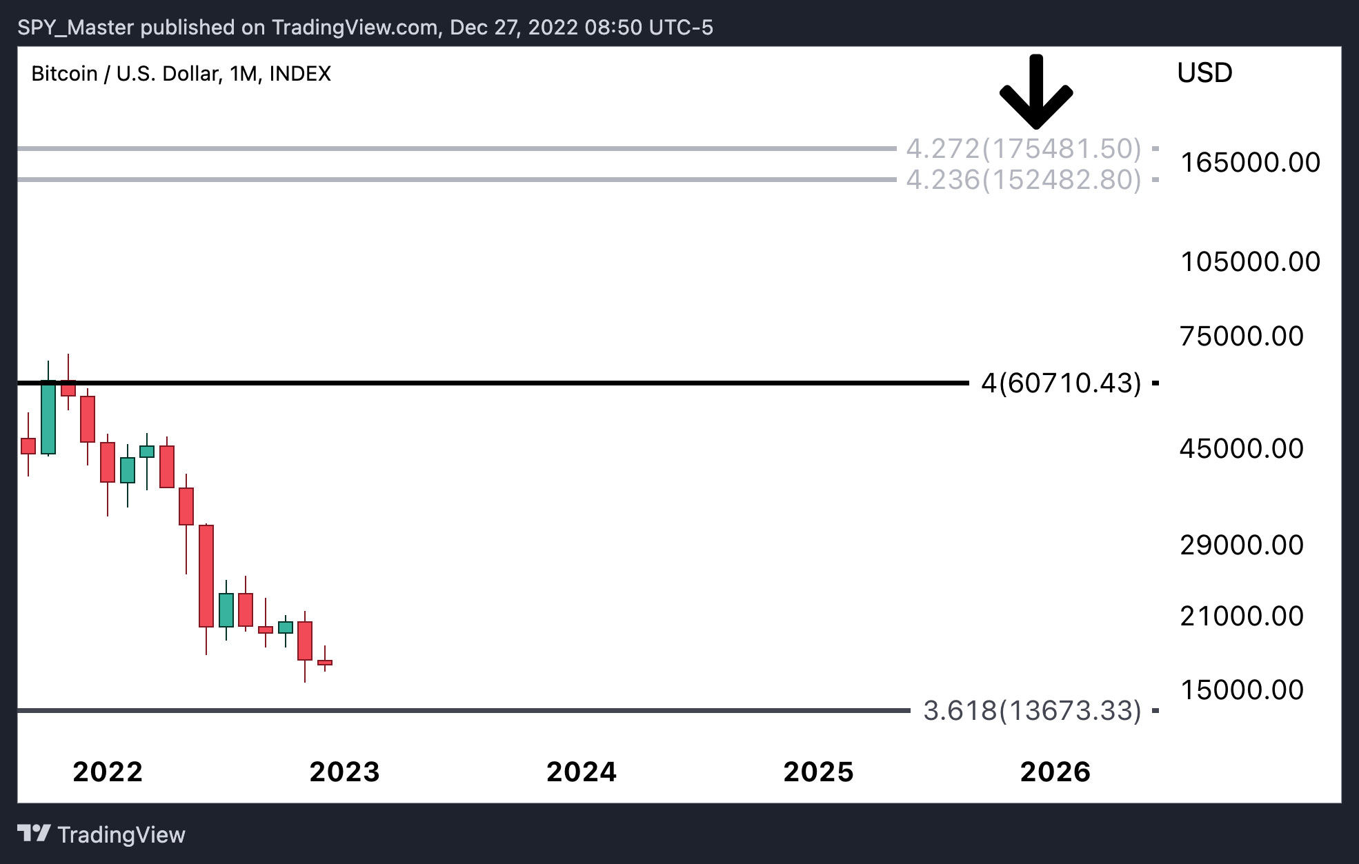 INDEX:BTCUSD Chart Image by SpyMasterTrades