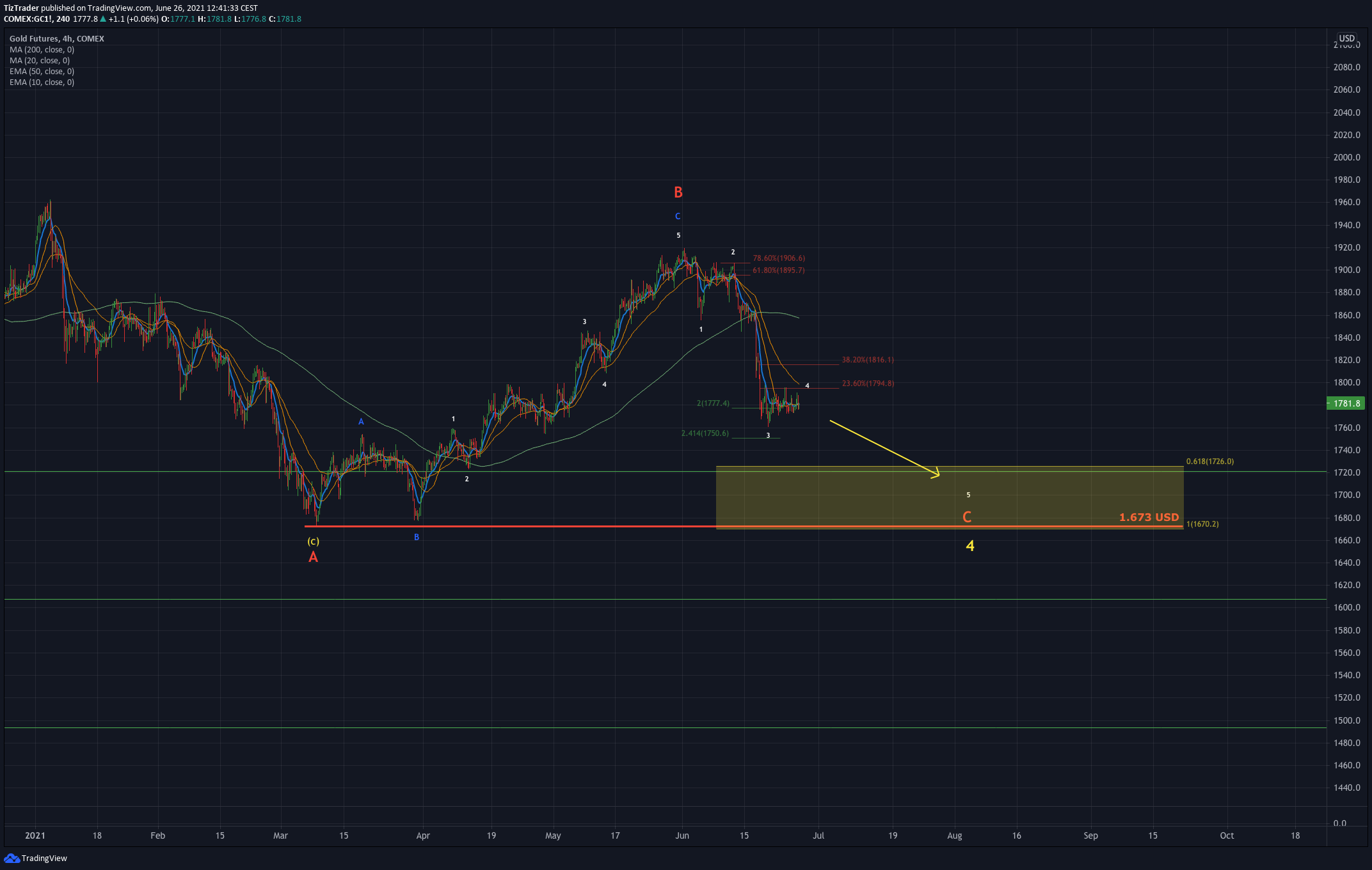  Chart Image