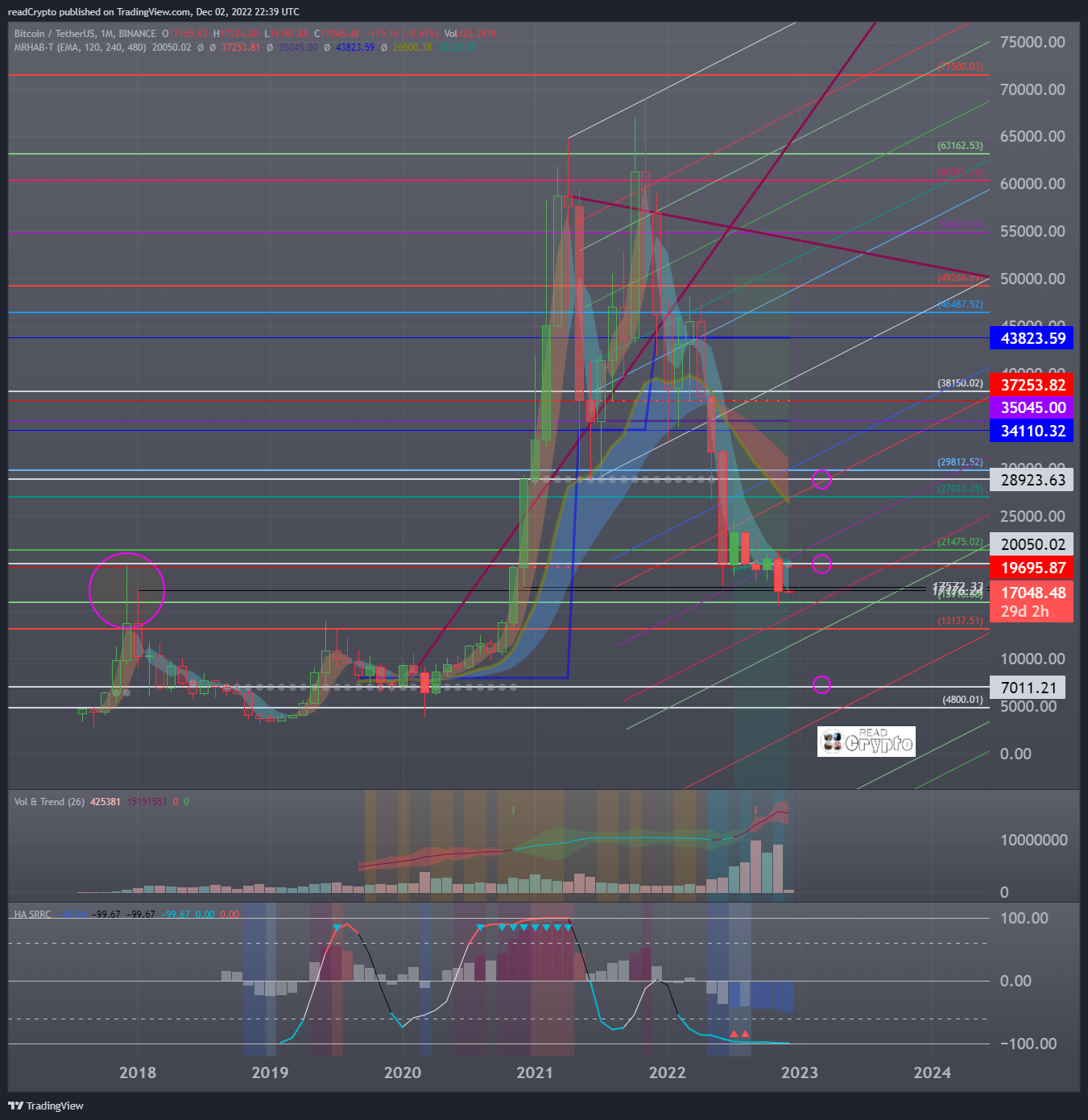 BINANCE:BTCUSDT Chart Image by readCrypto