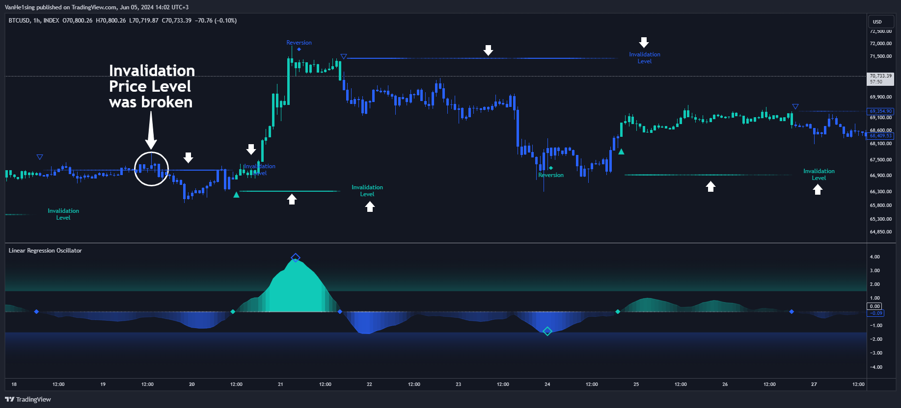 INDEX:BTCUSD Chart Image by VanHe1sing