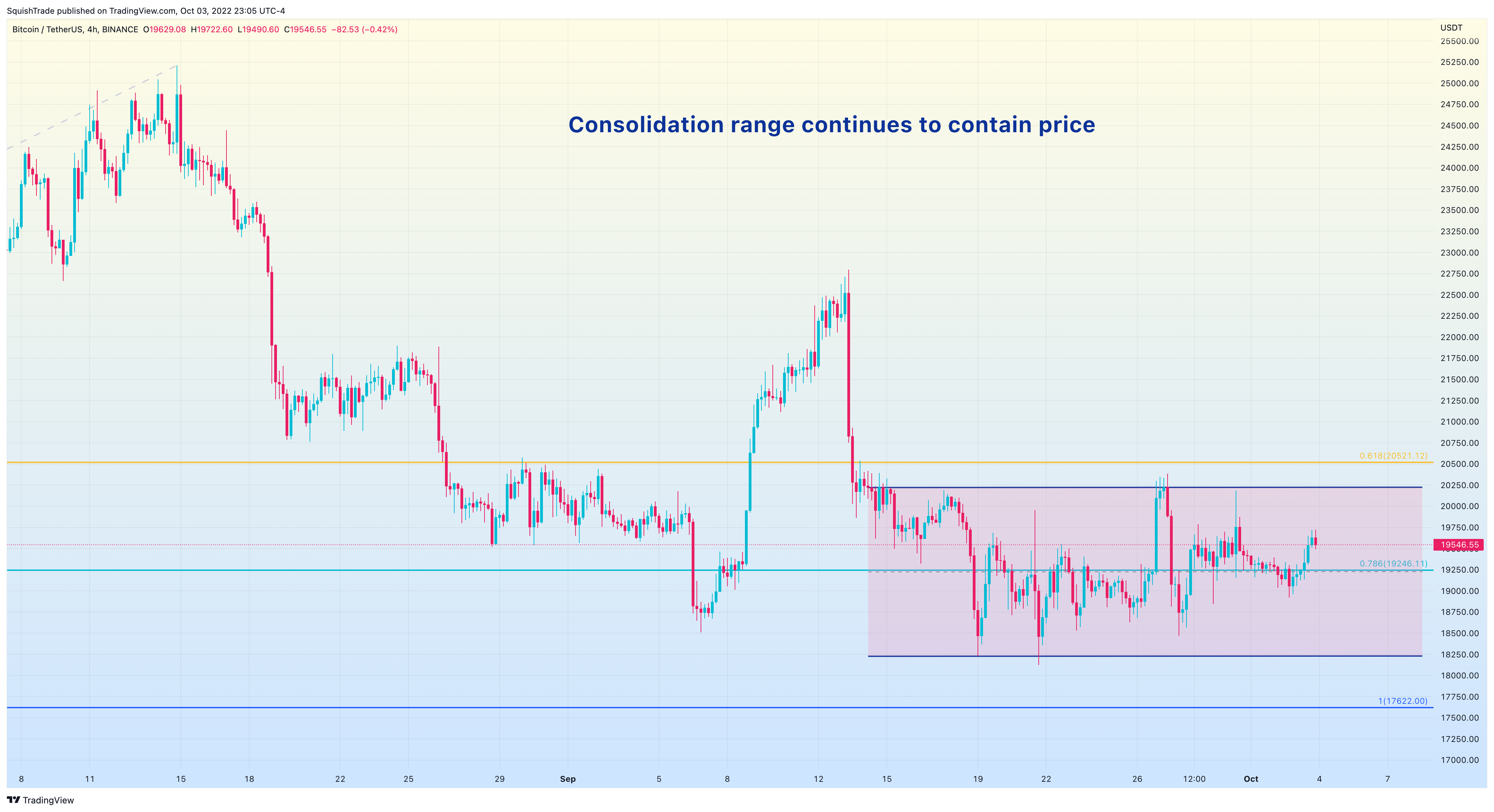 BINANCE:BTCUSDT Chart Image by SquishTrade