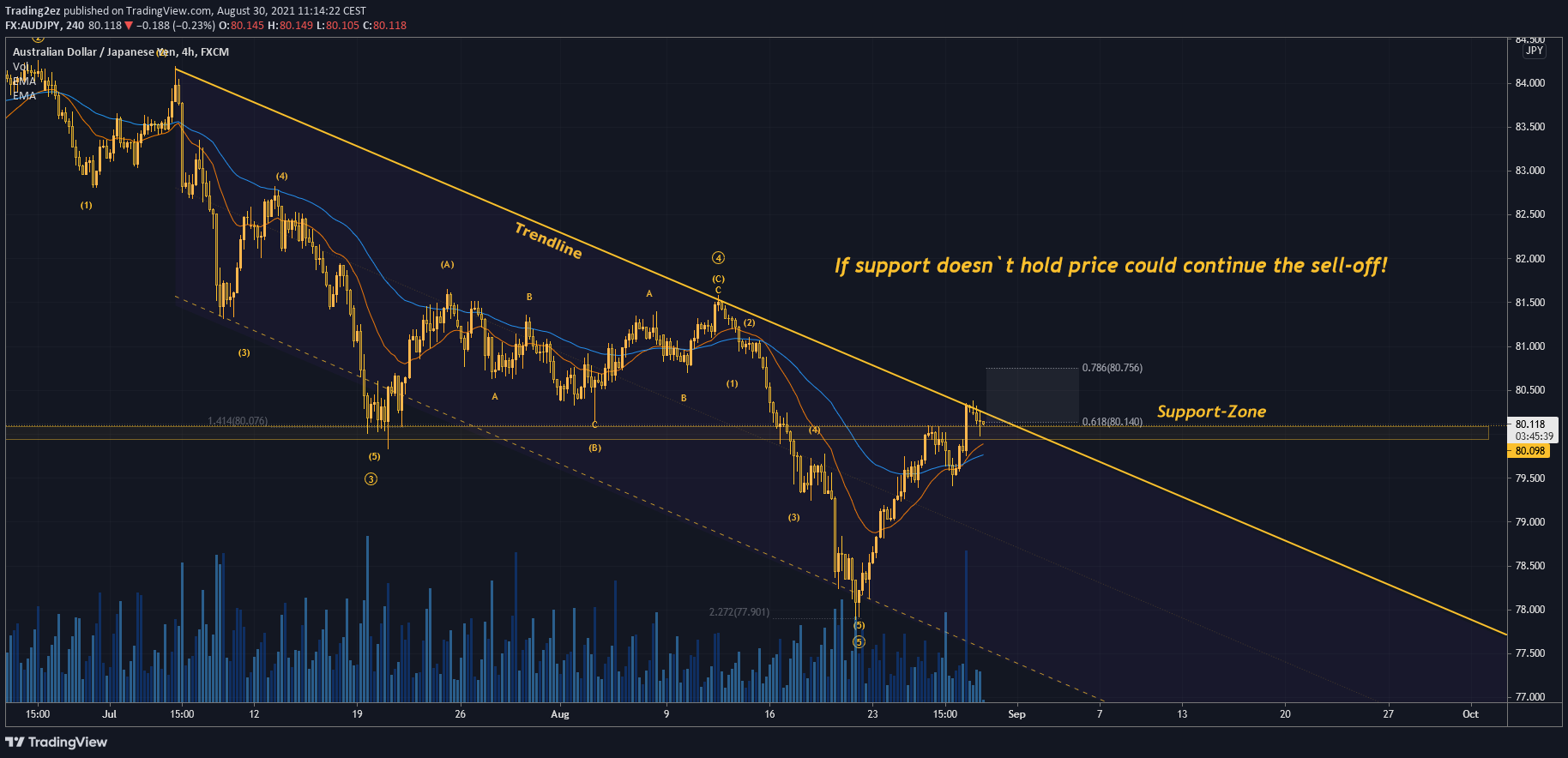  Chart Image