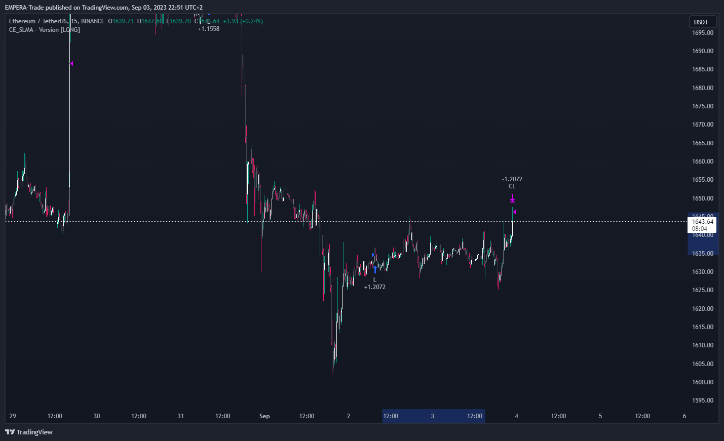 BINANCE:ETHUSDT Chart Image by Namwarone