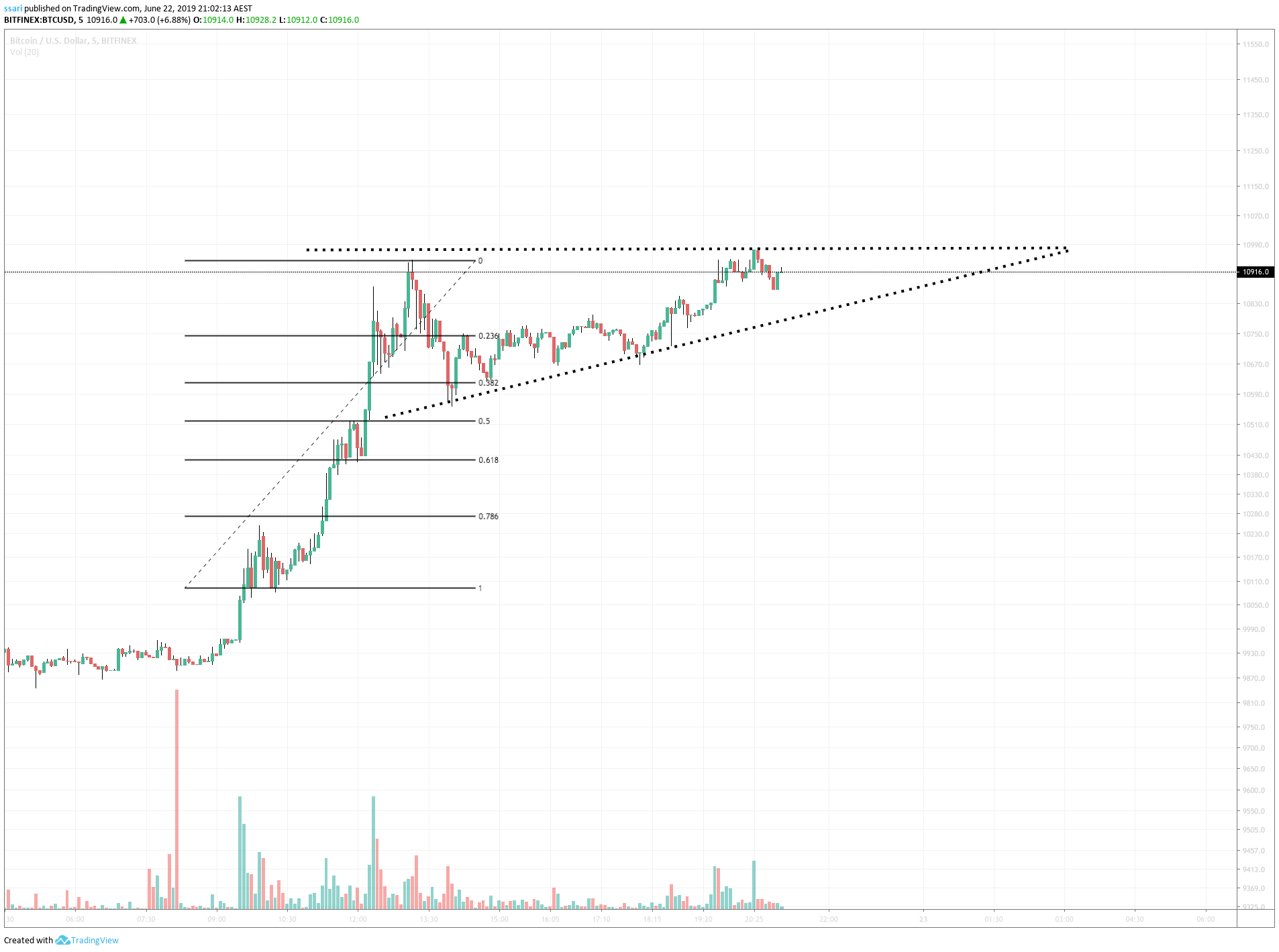  Chart Image