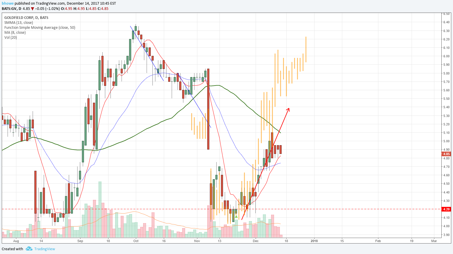  Chart Image