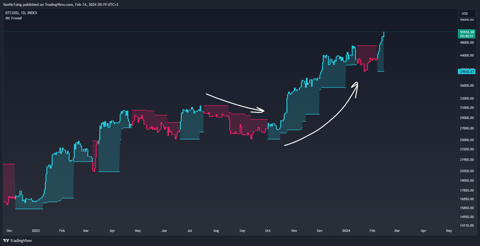 INDEX:BTCUSD Chart Image by VanHe1sing
