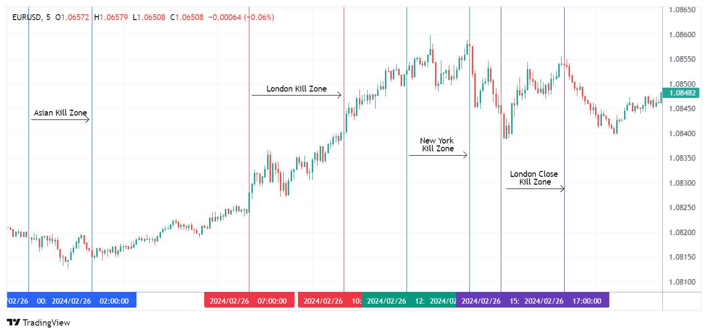 EURUSD Chart Image