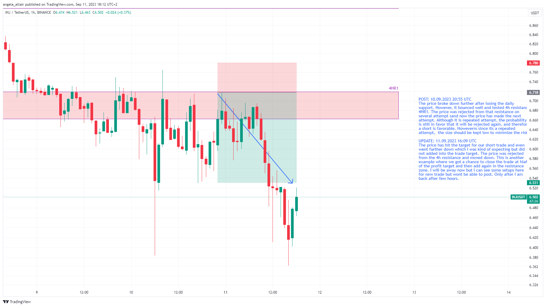 BINANCE:INJUSDT Chart Image by angela_altair