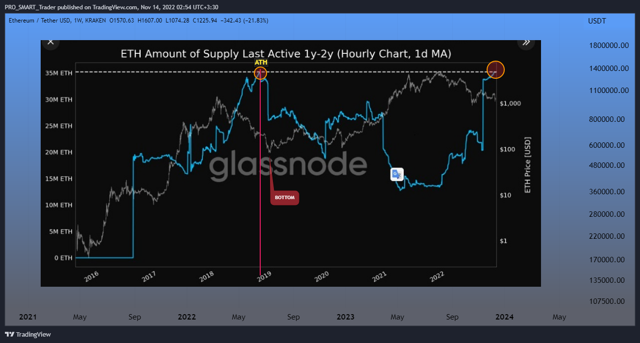 KRAKEN:ETHUSDT Chart Image by PRO_SMART_Trader