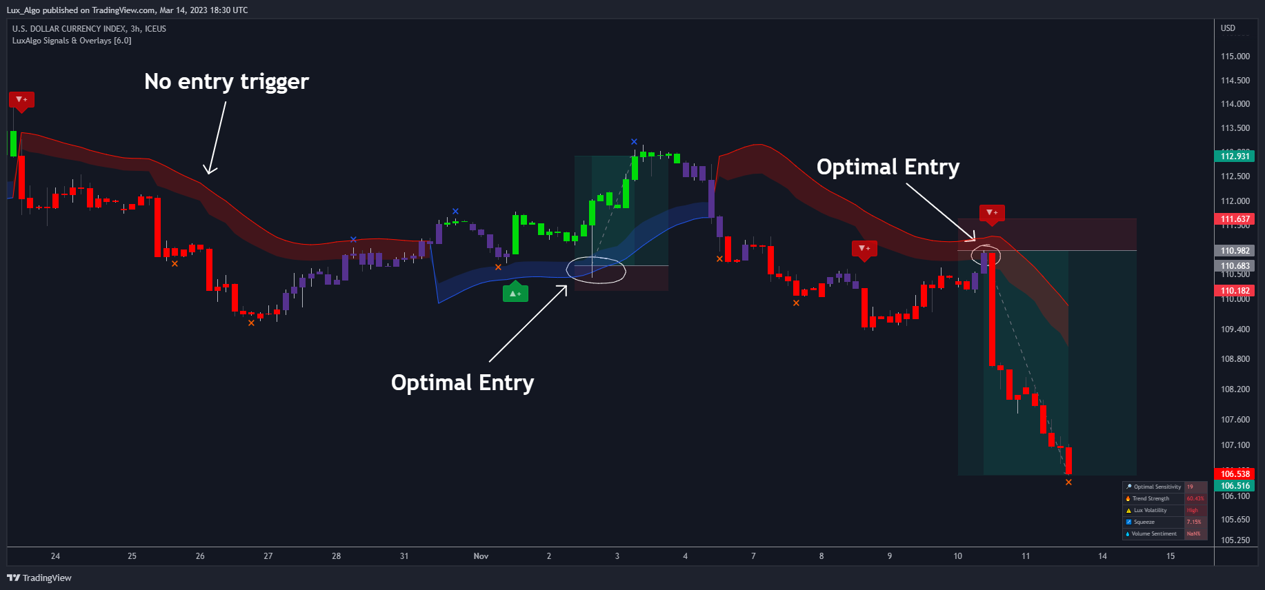 ICEUS:DXY Chart Image by LuxAlgo_Test