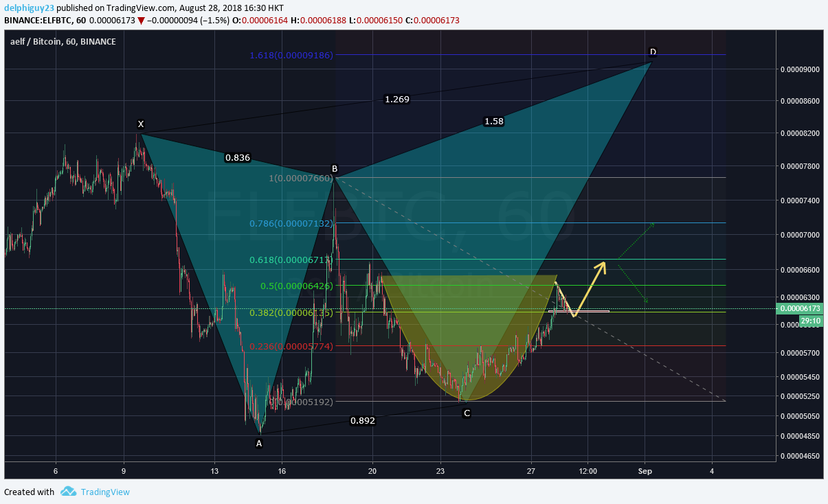  Chart Image