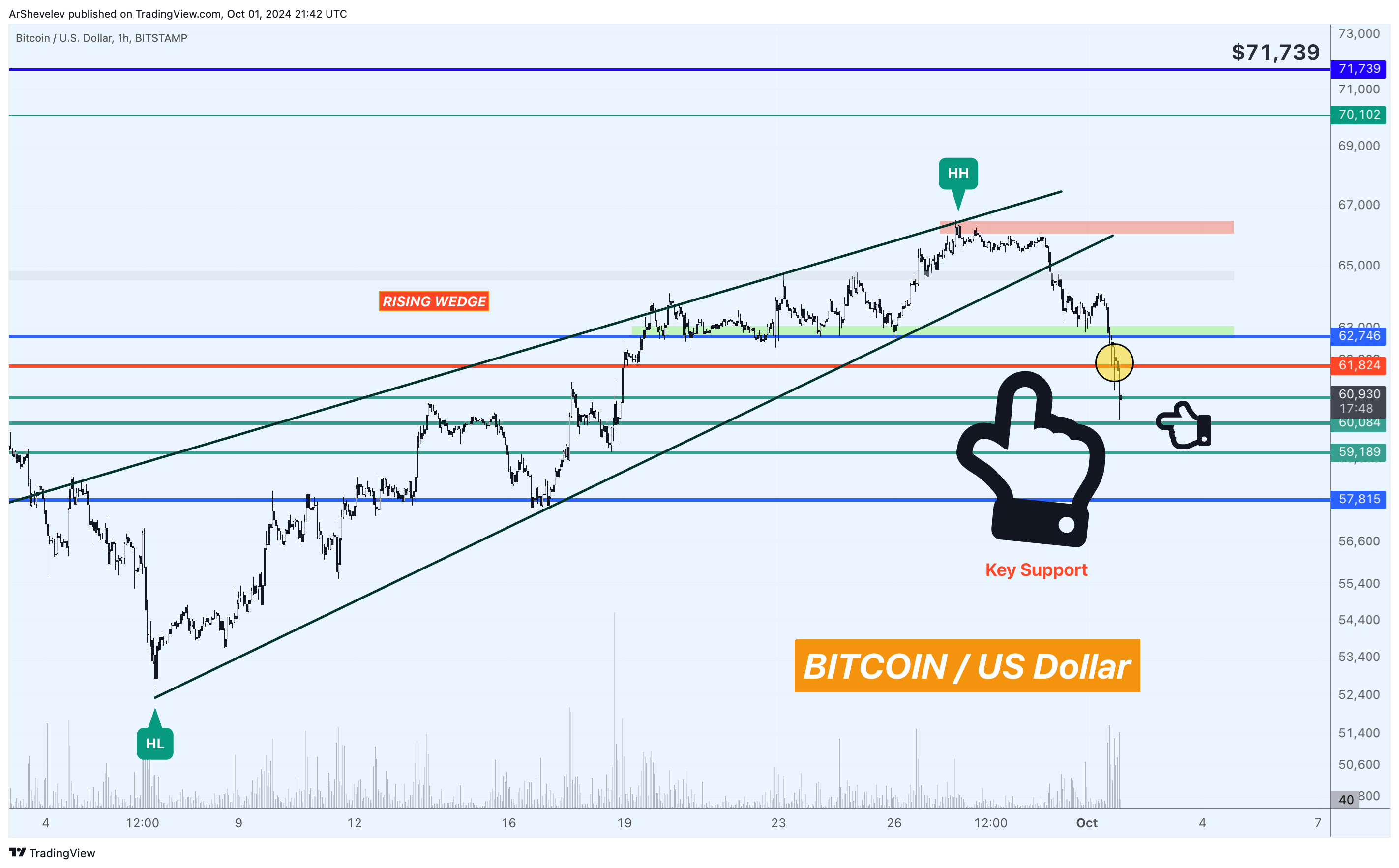 BITSTAMP:BTCUSD Chart Image by ArShevelev