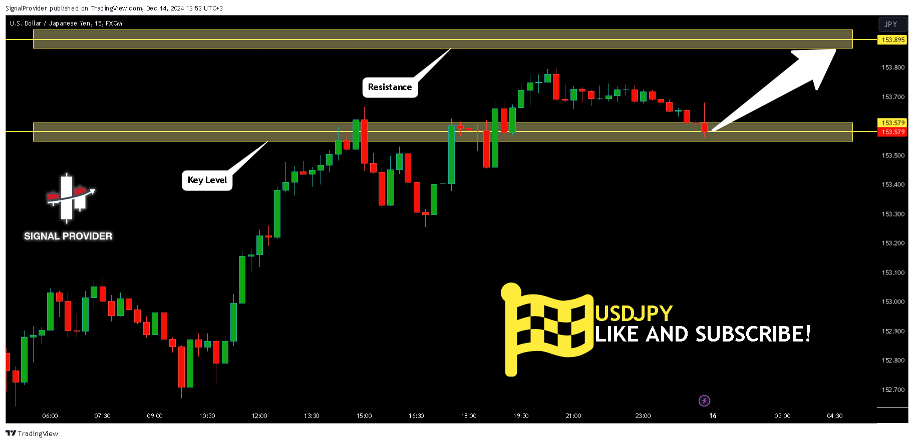 FX:USDJPY Chart Image by SignalProvider