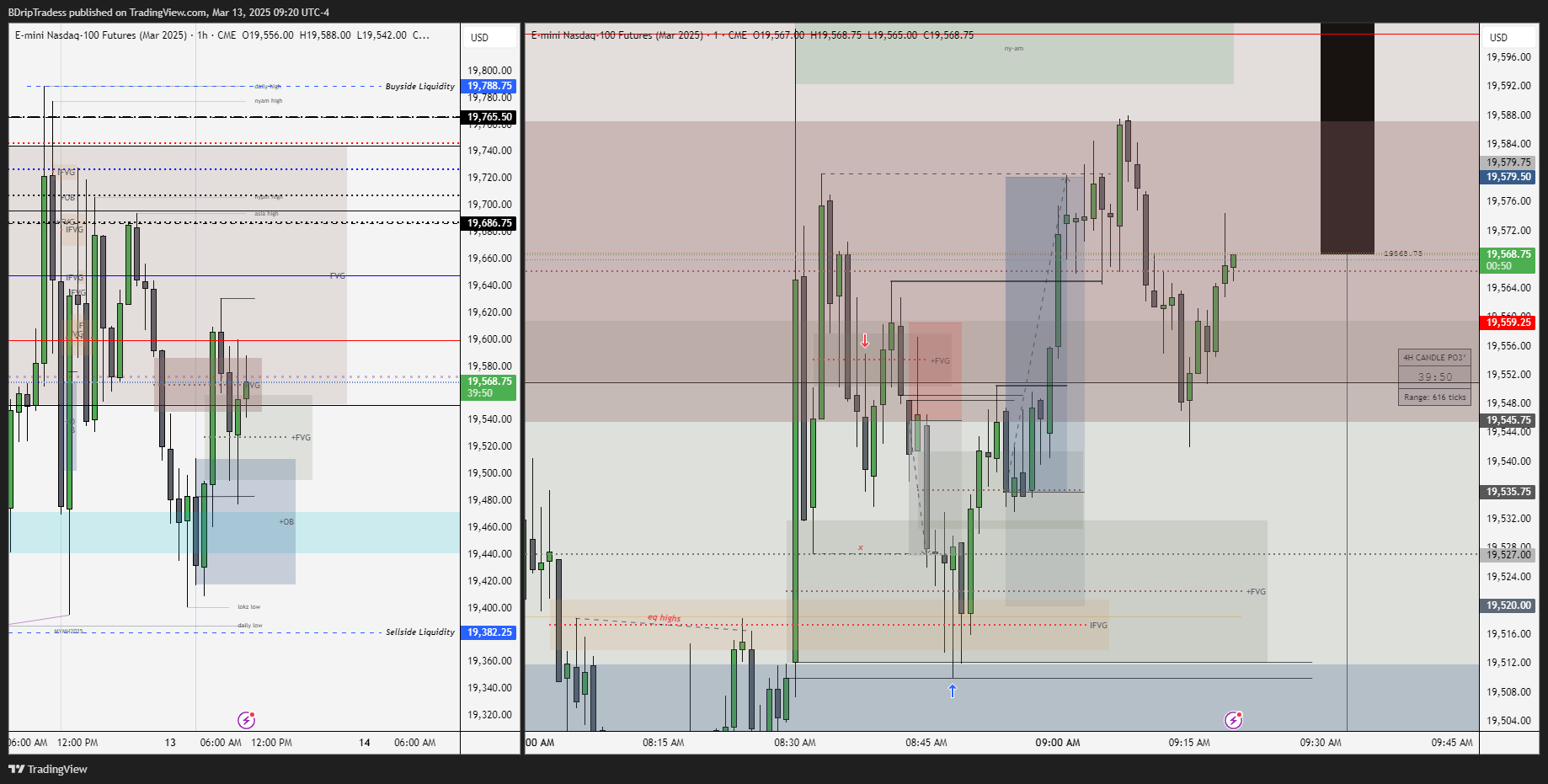 CME_MINI:NQH2025 Chart Image by BDripTradess