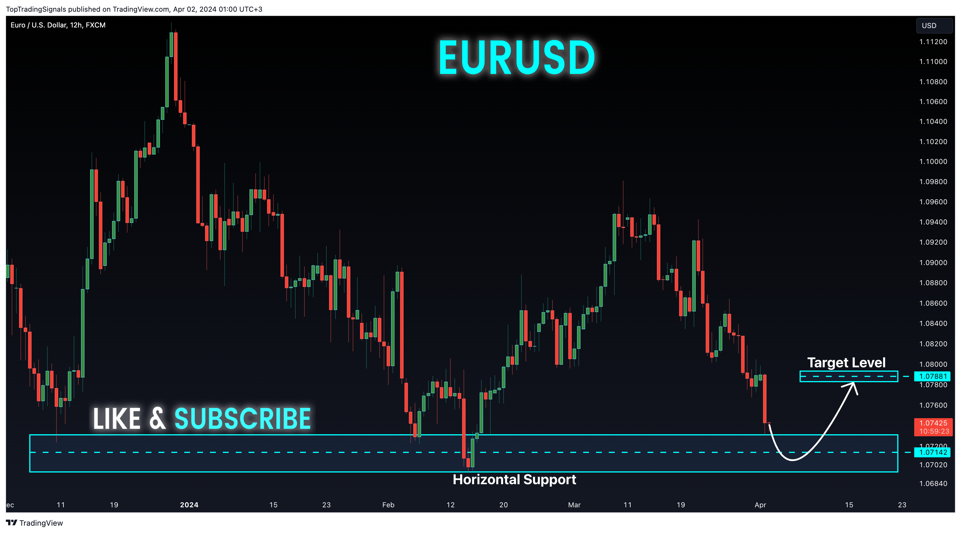 FX:EURUSD Chart Image by TopTradingSignals