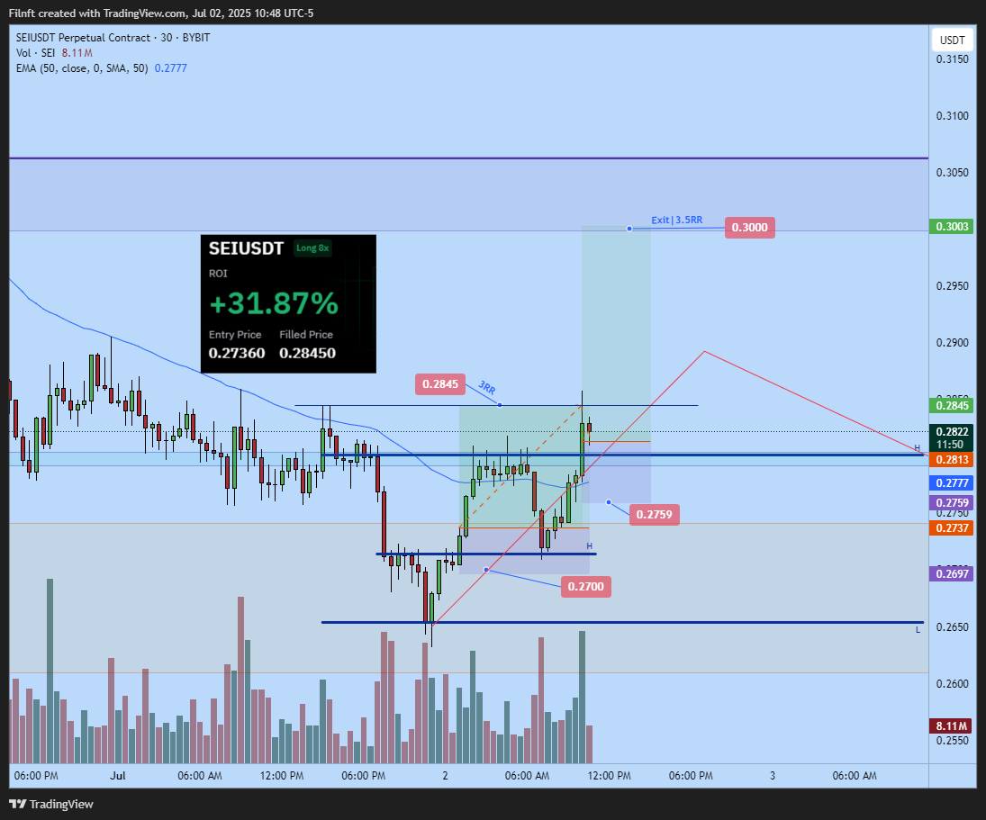 BYBIT:SEIUSDT.P Chart Image by Filnft