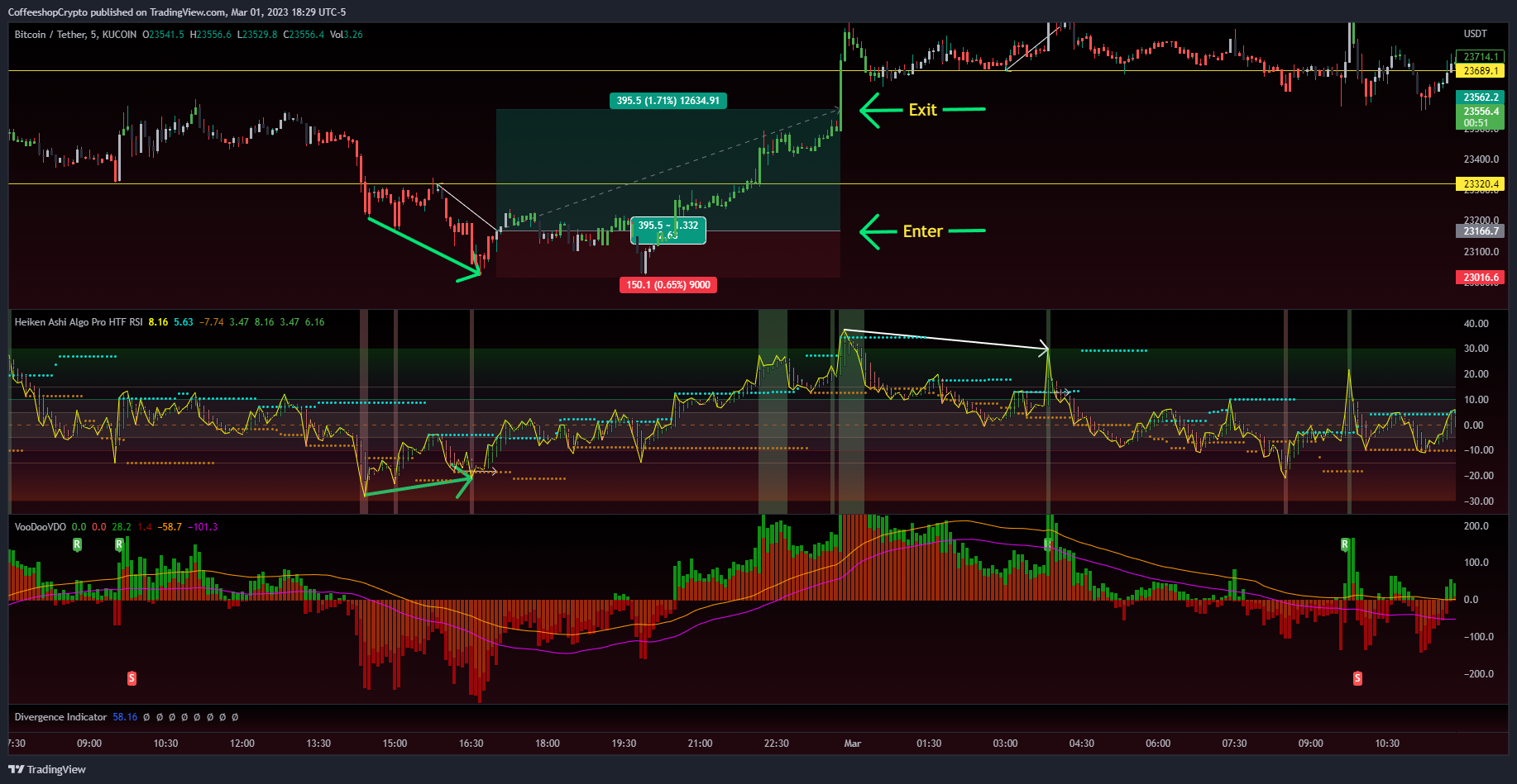 KUCOIN:BTCUSDT Chart Image by CoffeeshopCrypto