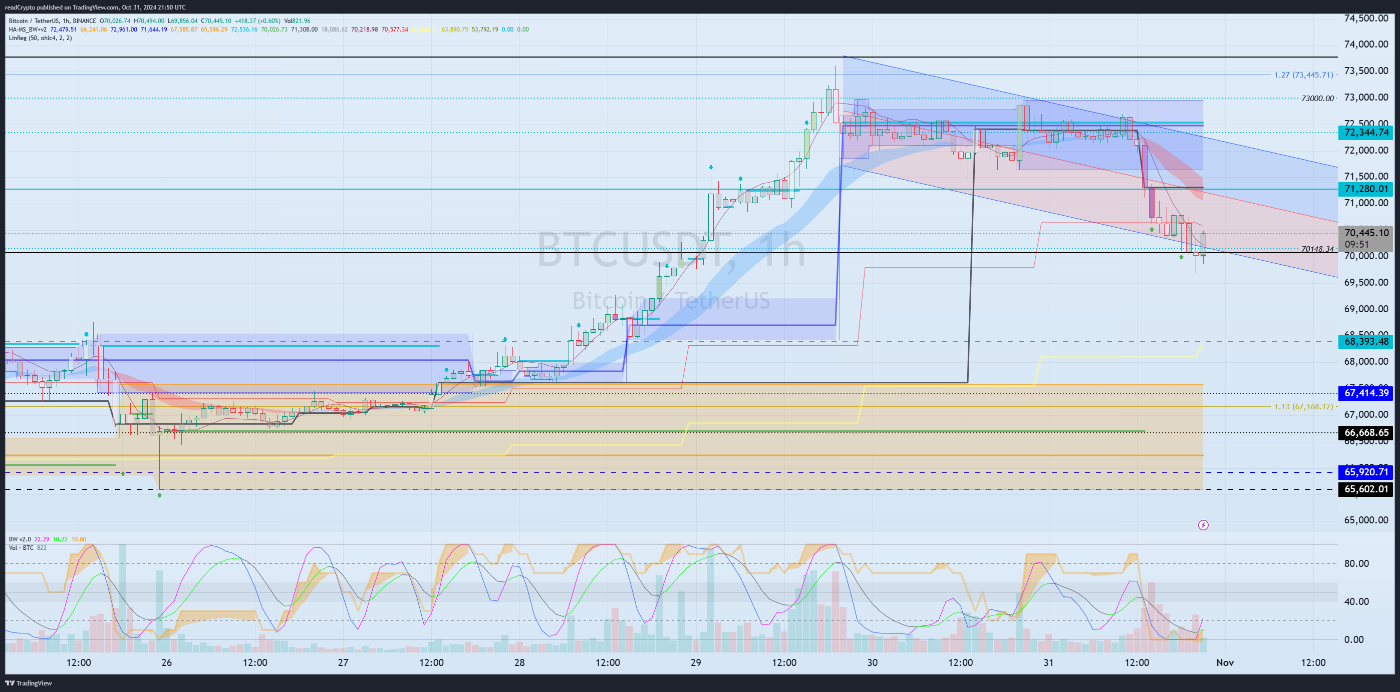 BINANCE:BTCUSDT Chart Image by readCrypto