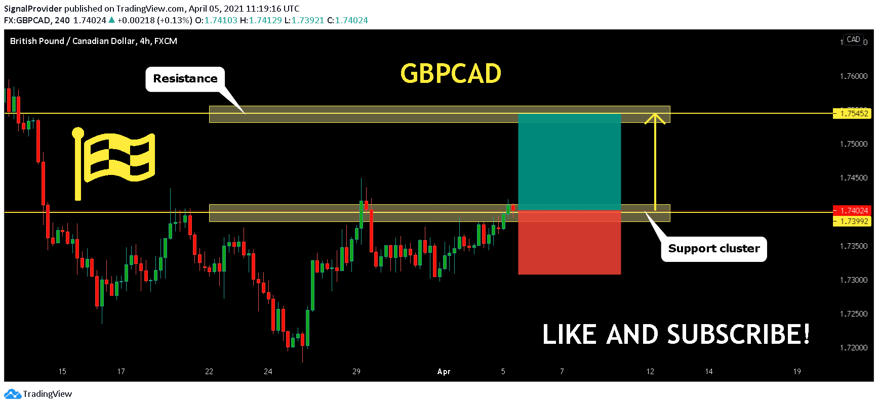  Chart Image