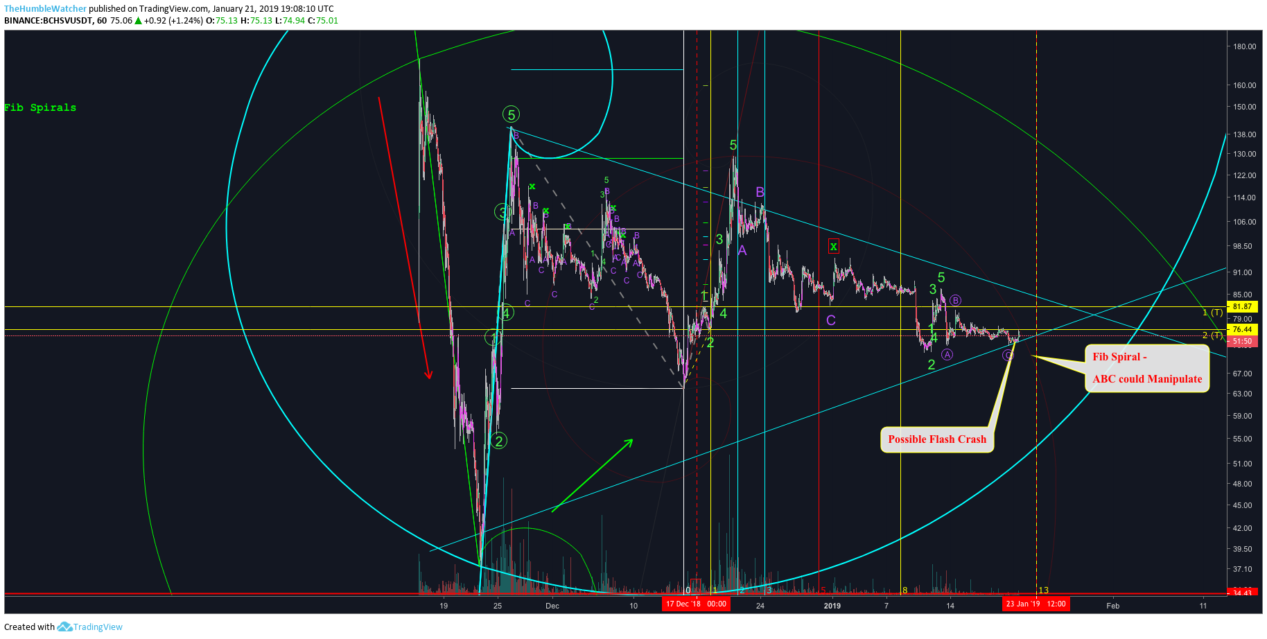  Chart Image