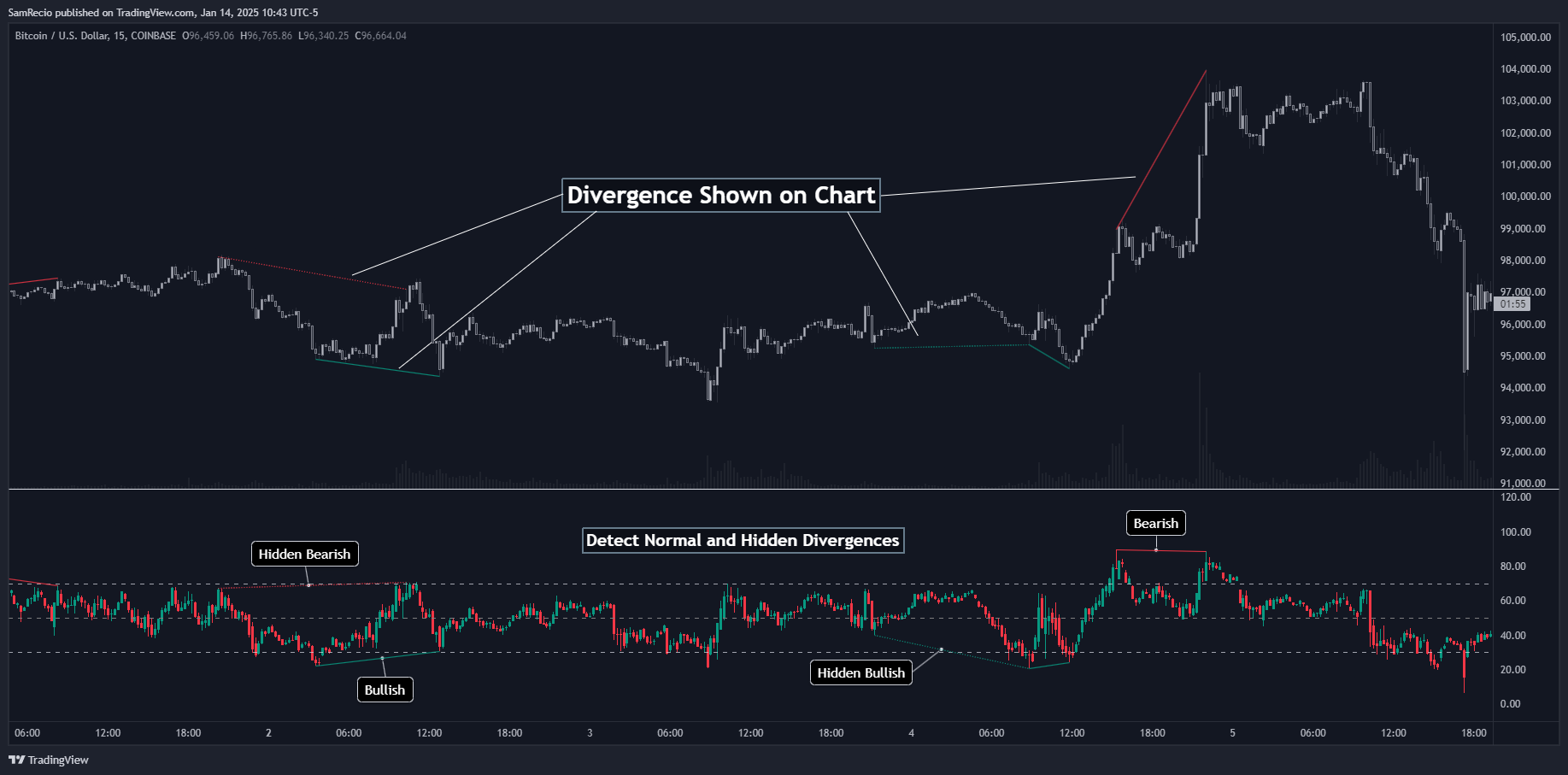 COINBASE:BTCUSD Chart Image by SamRecio
