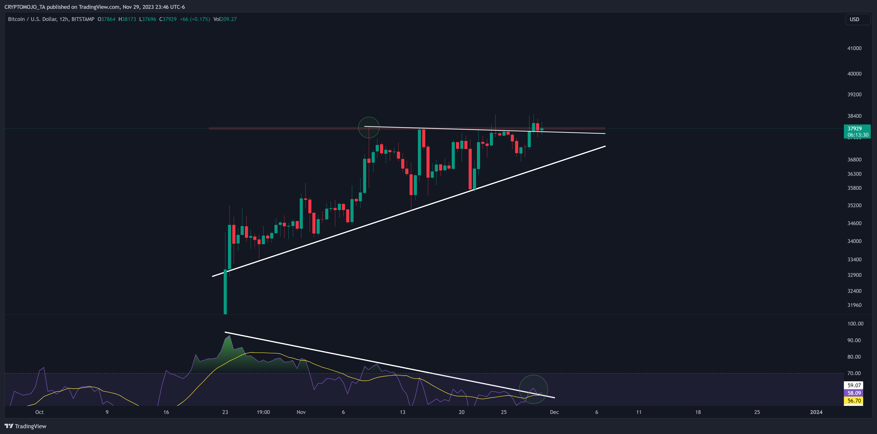 BITSTAMP:BTCUSD Chart Image by CRYPTOMOJO_TA