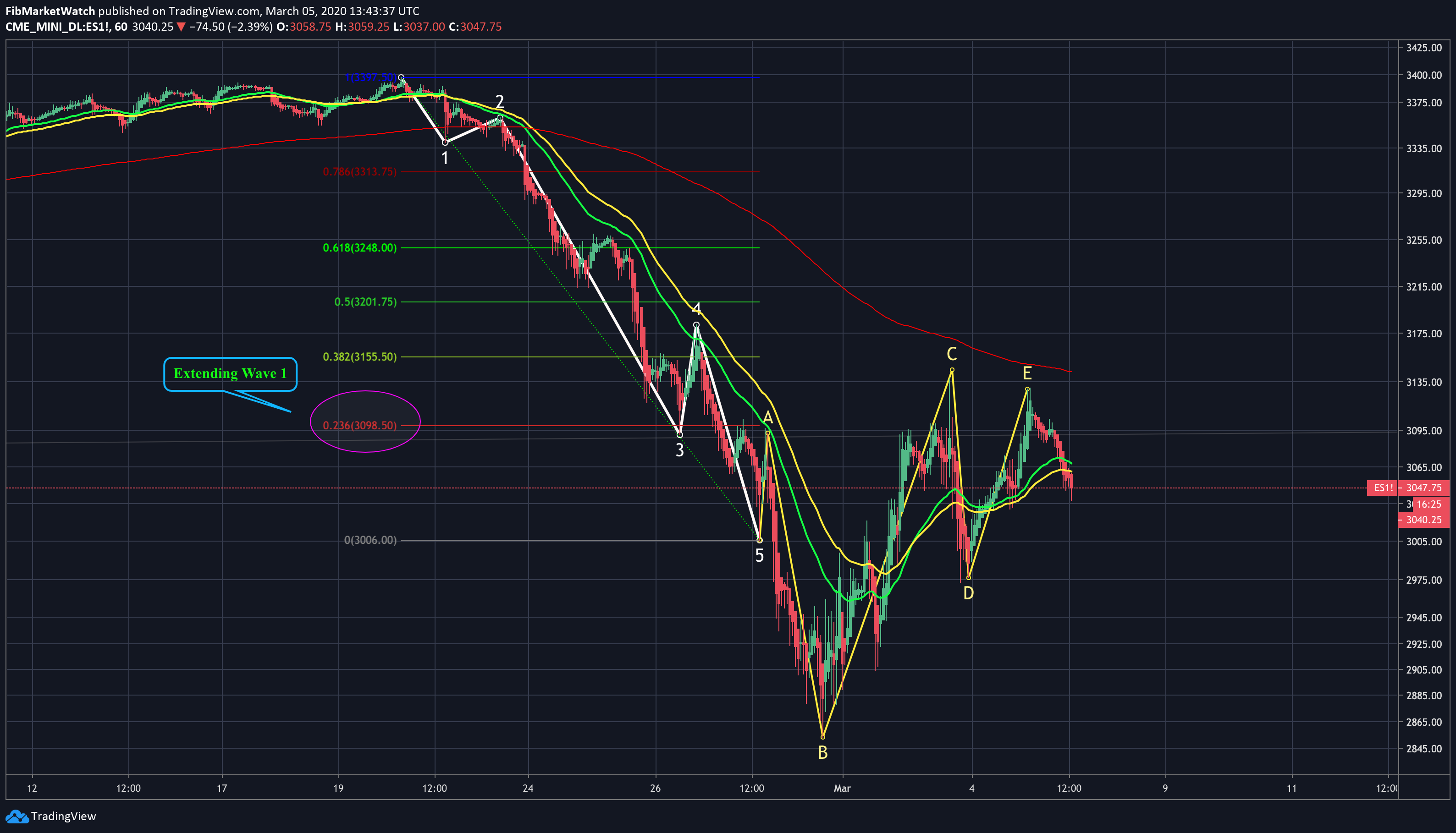  Chart Image