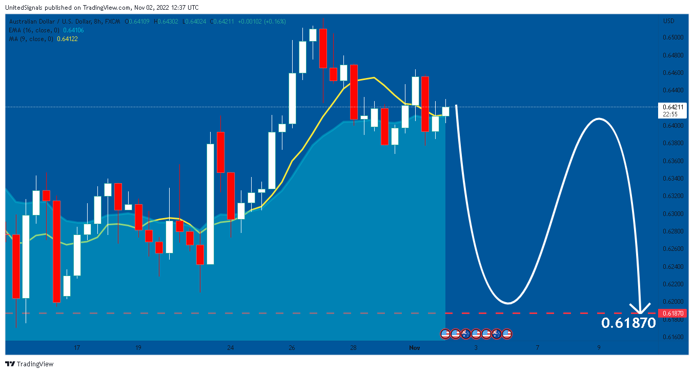 FX:AUDUSD Chart Image by UnitedSignals