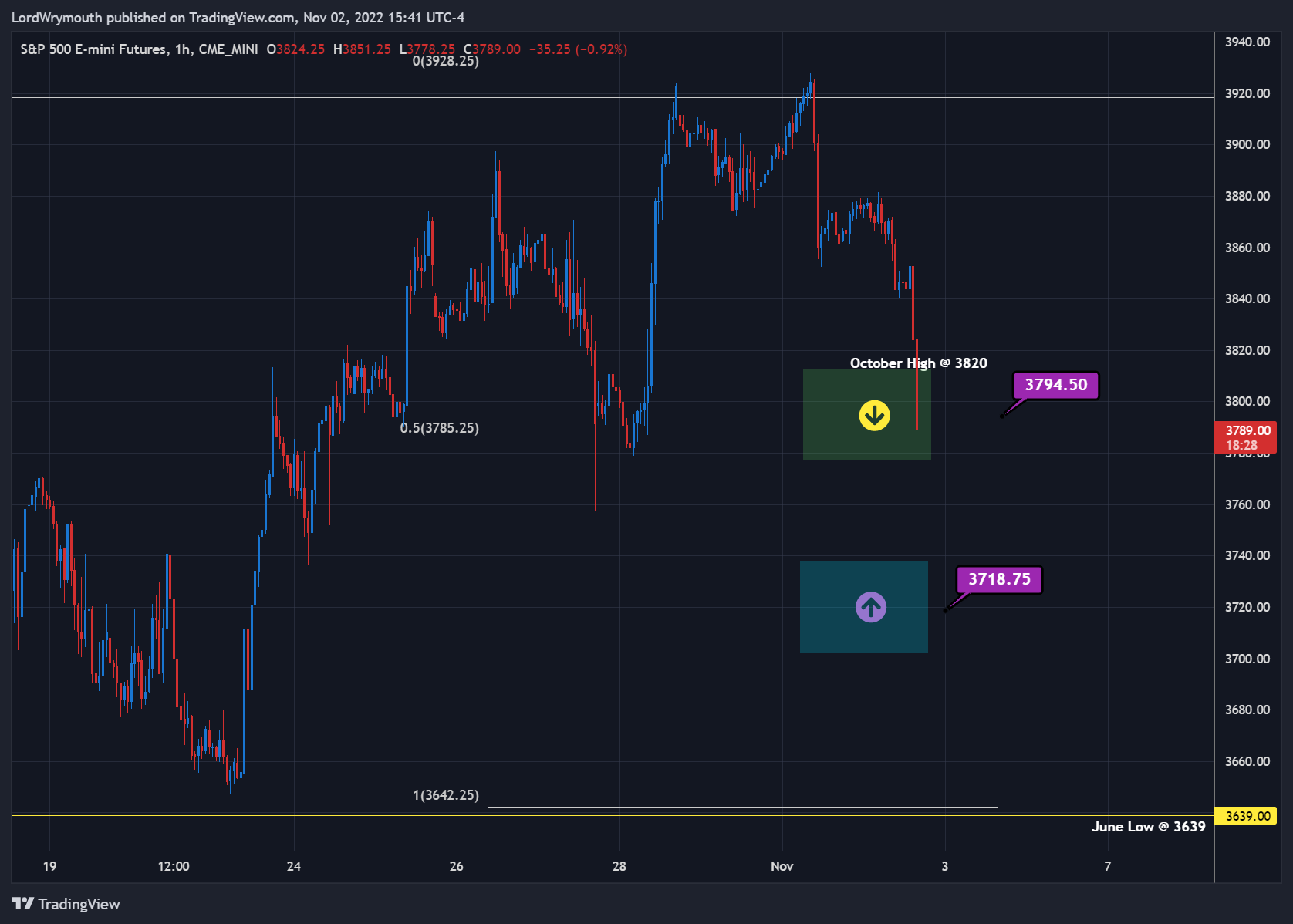 CME_MINI:ES1! Chart Image by LordWrymouth