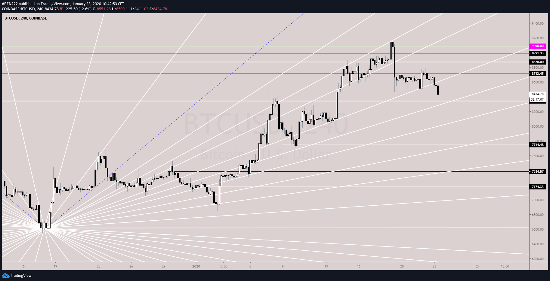  Chart Image