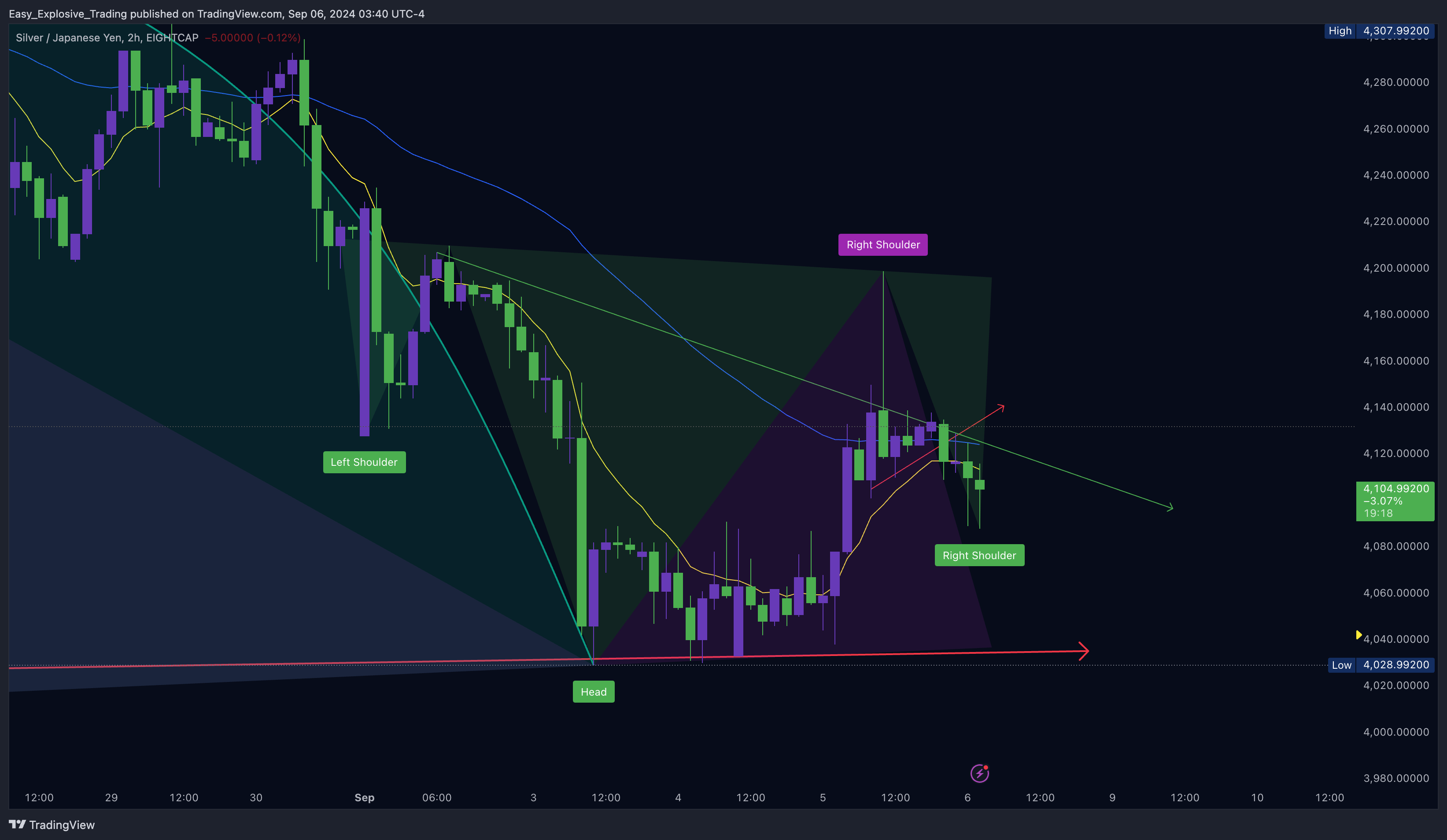 EIGHTCAP:XAGJPY Chart Image by Easy_Explosive_Trading